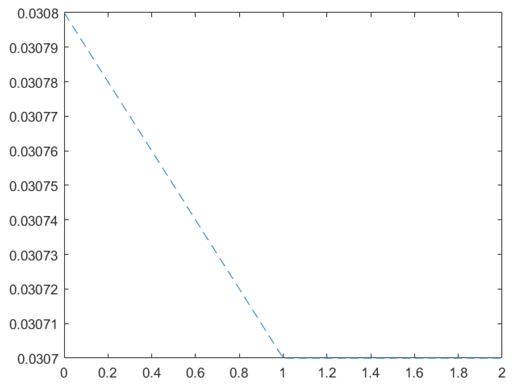 Axioms 12 00143 g001