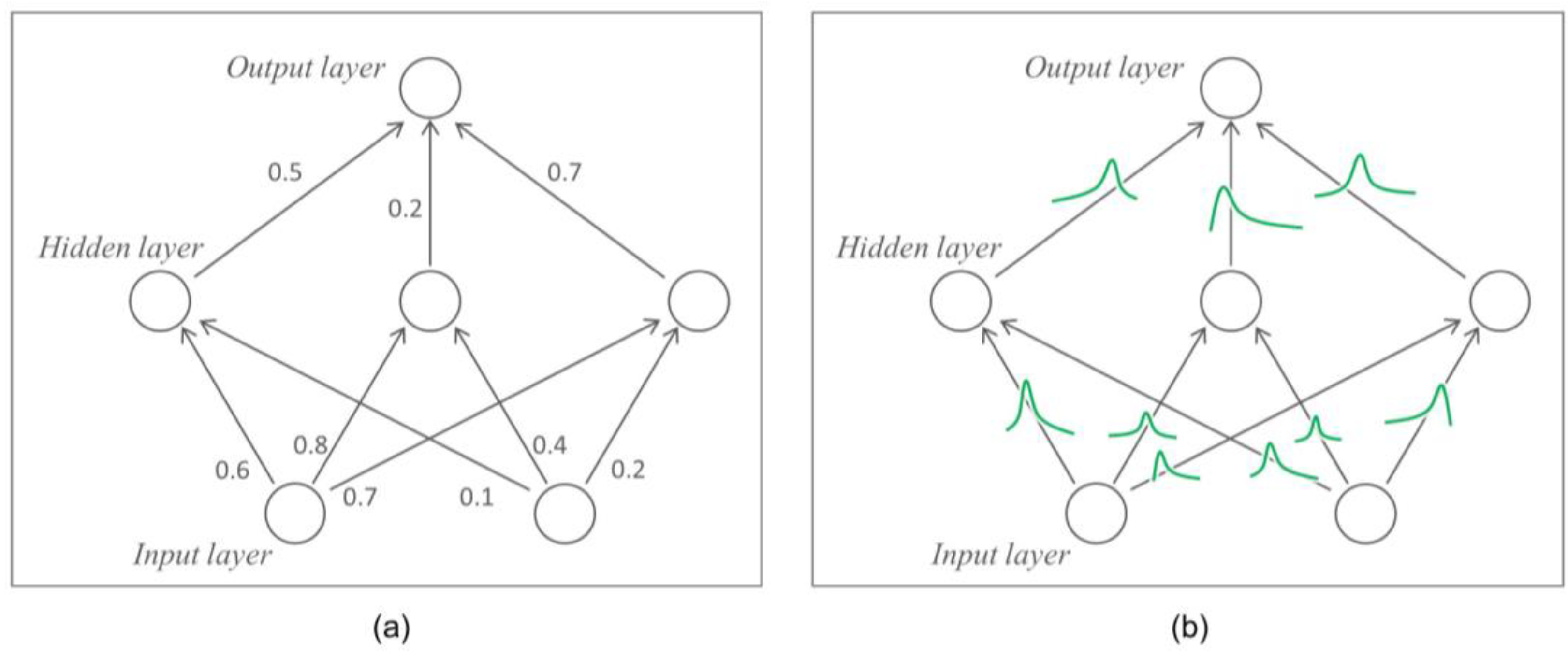 Axioms 12 00145 g001