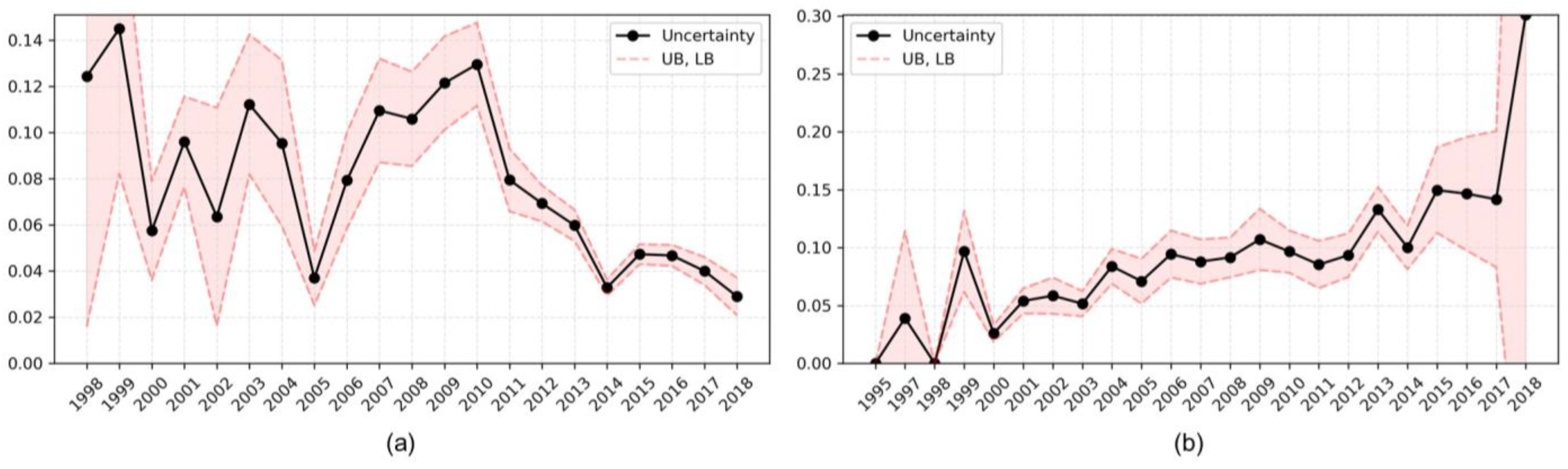 Axioms 12 00145 g004