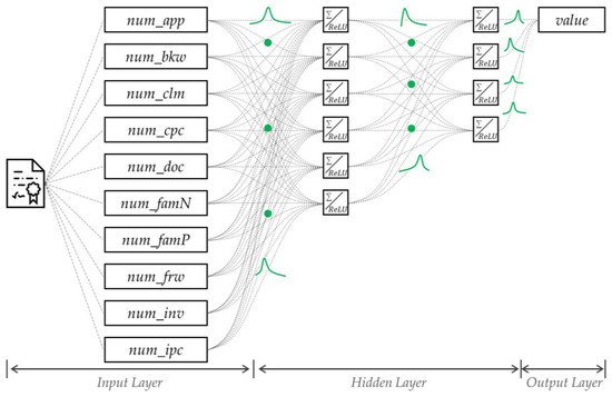 Axioms 12 00145 g0a1