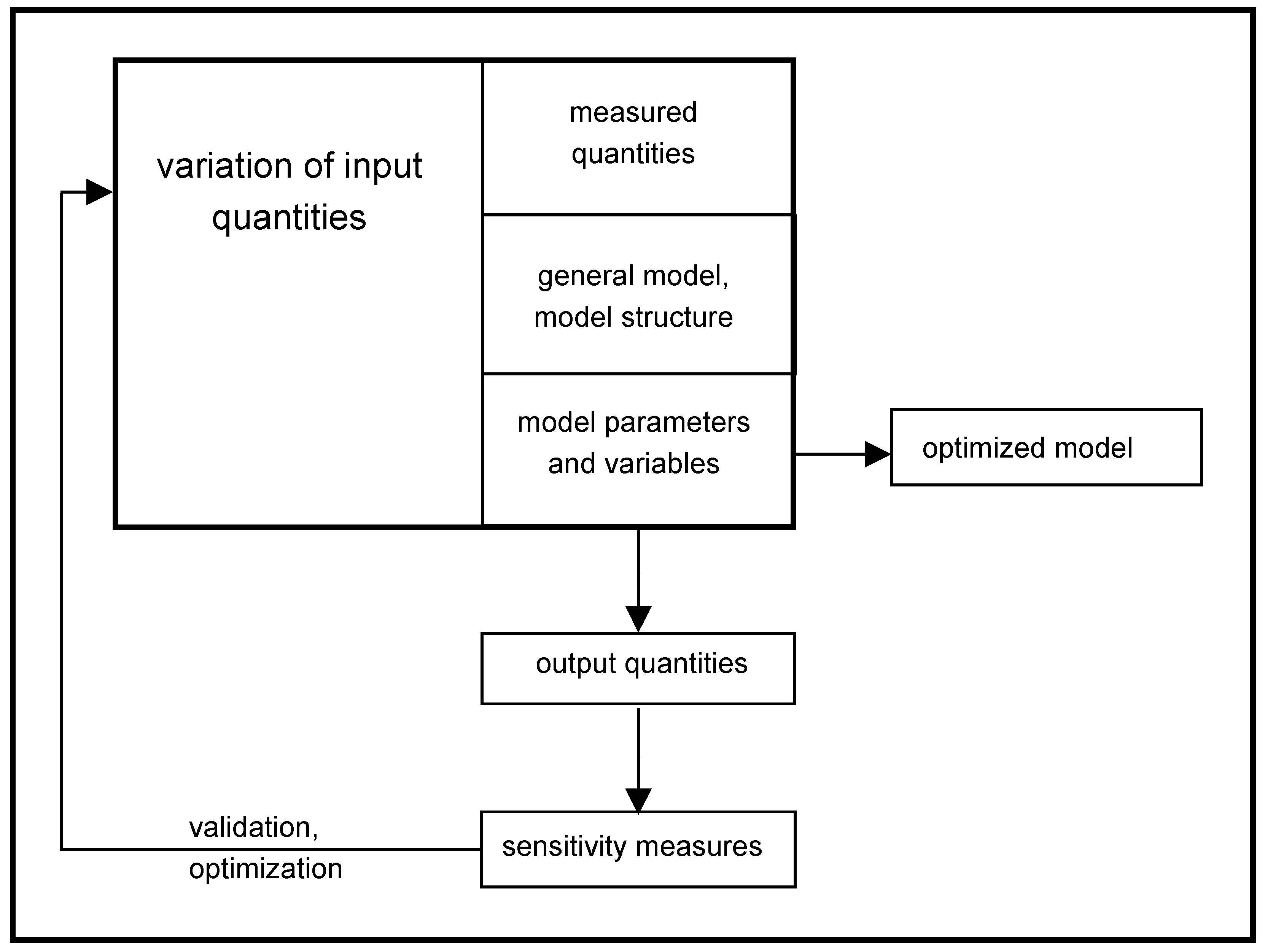 Axioms 12 00146 g001