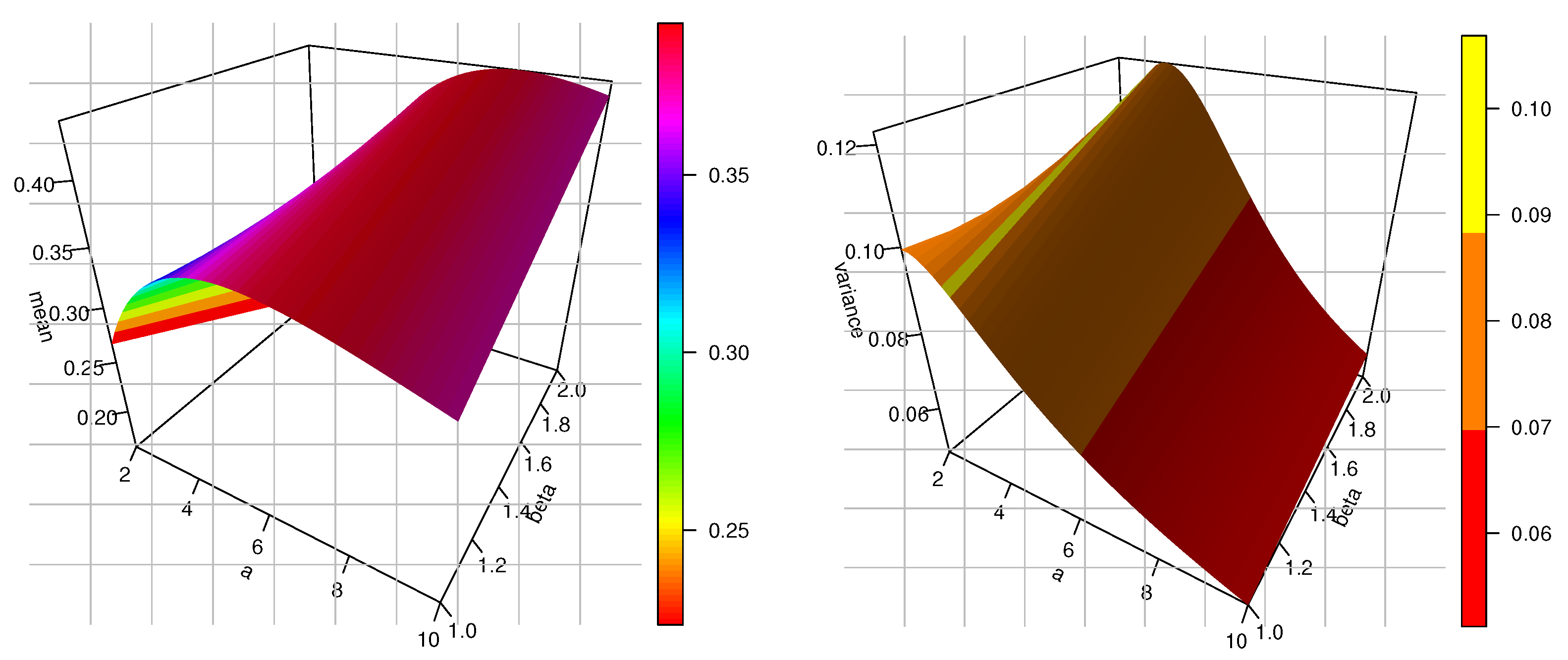 Axioms 12 00148 g005a
