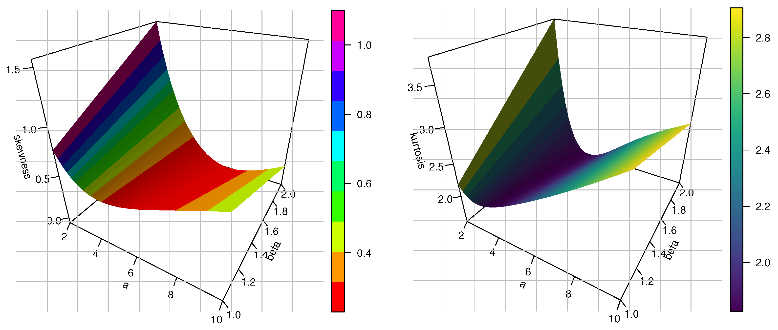 Axioms 12 00148 g005b