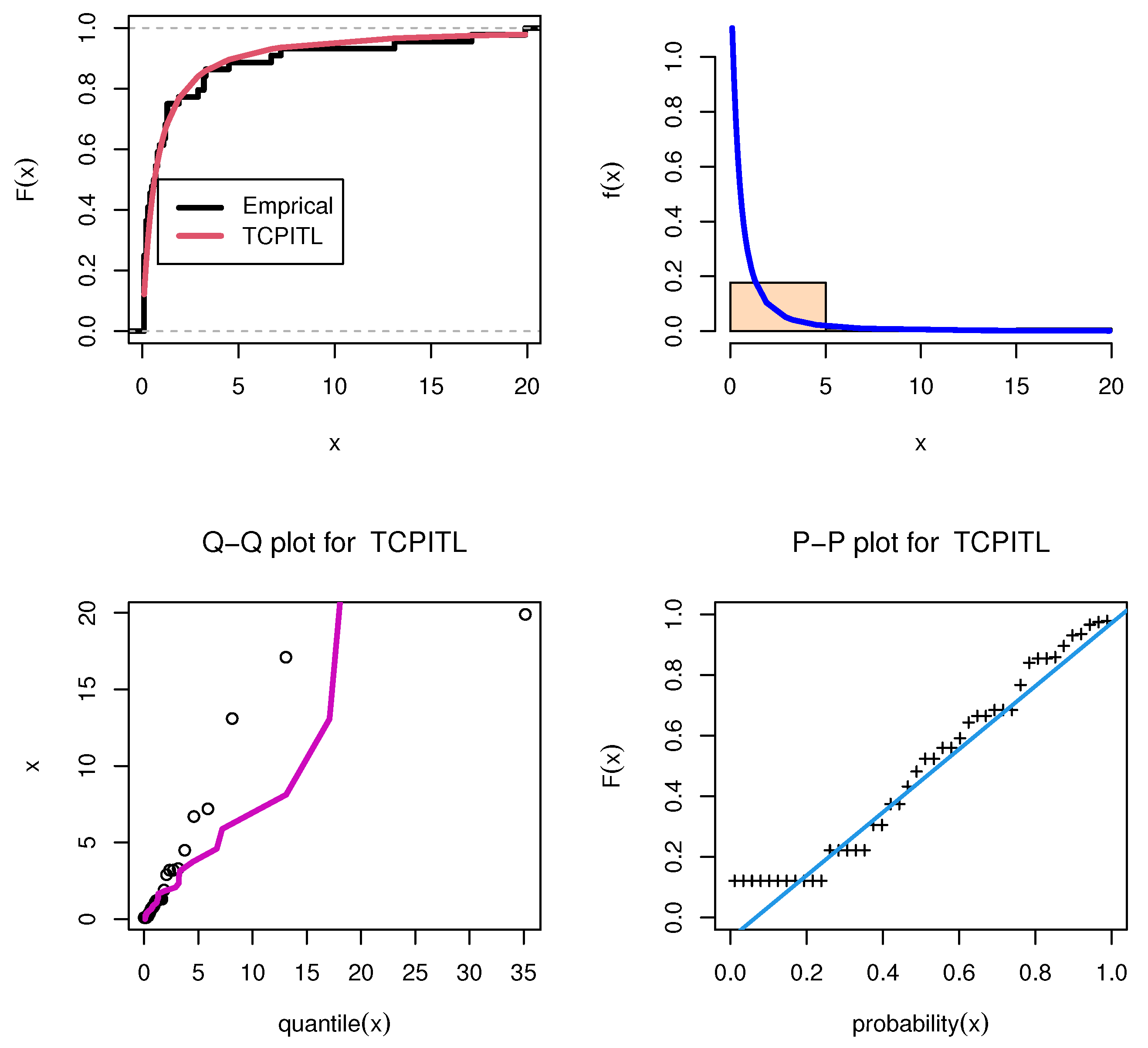 Axioms 12 00148 g007
