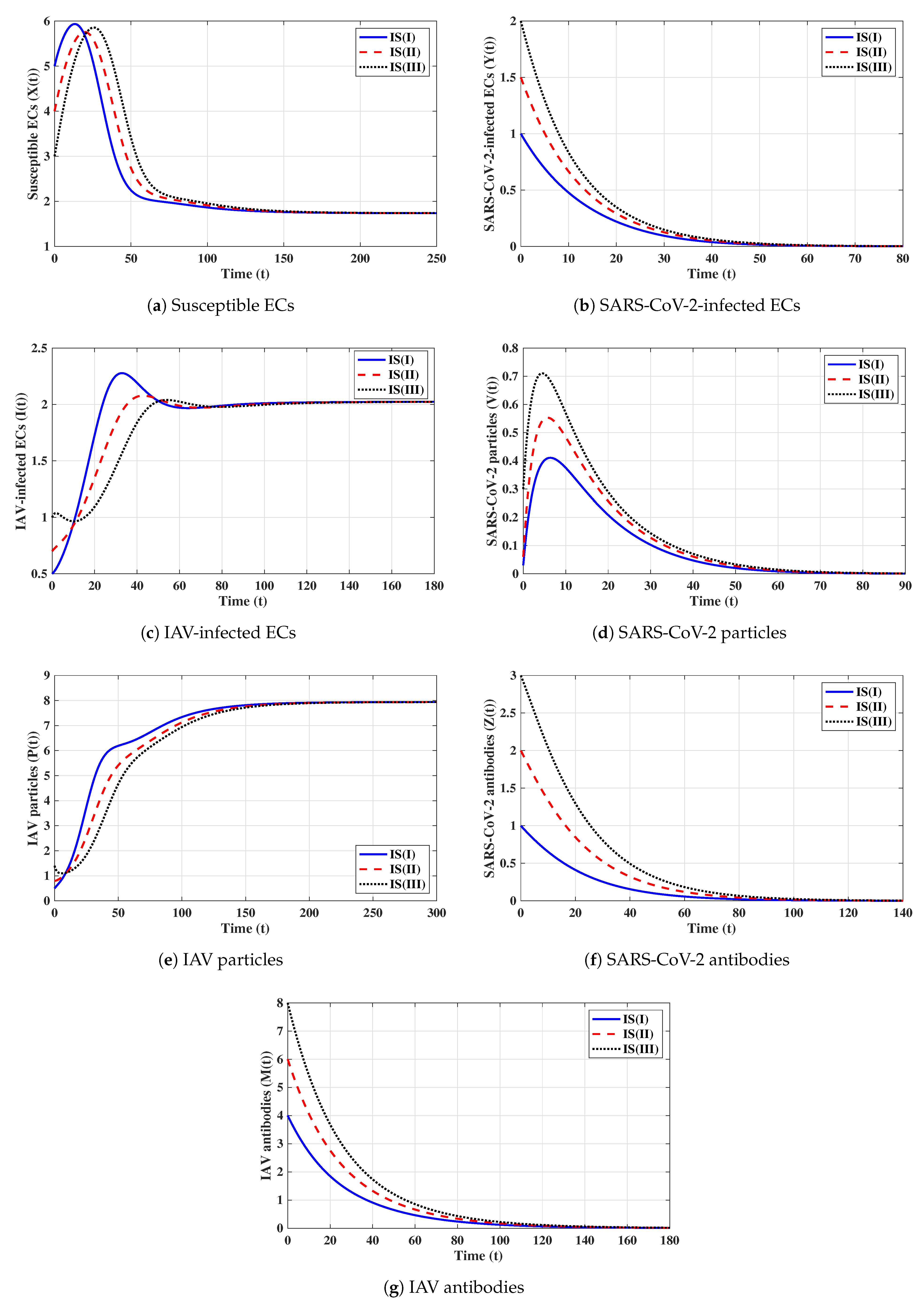 Axioms 12 00151 g003 Axioms 12 00151 g003