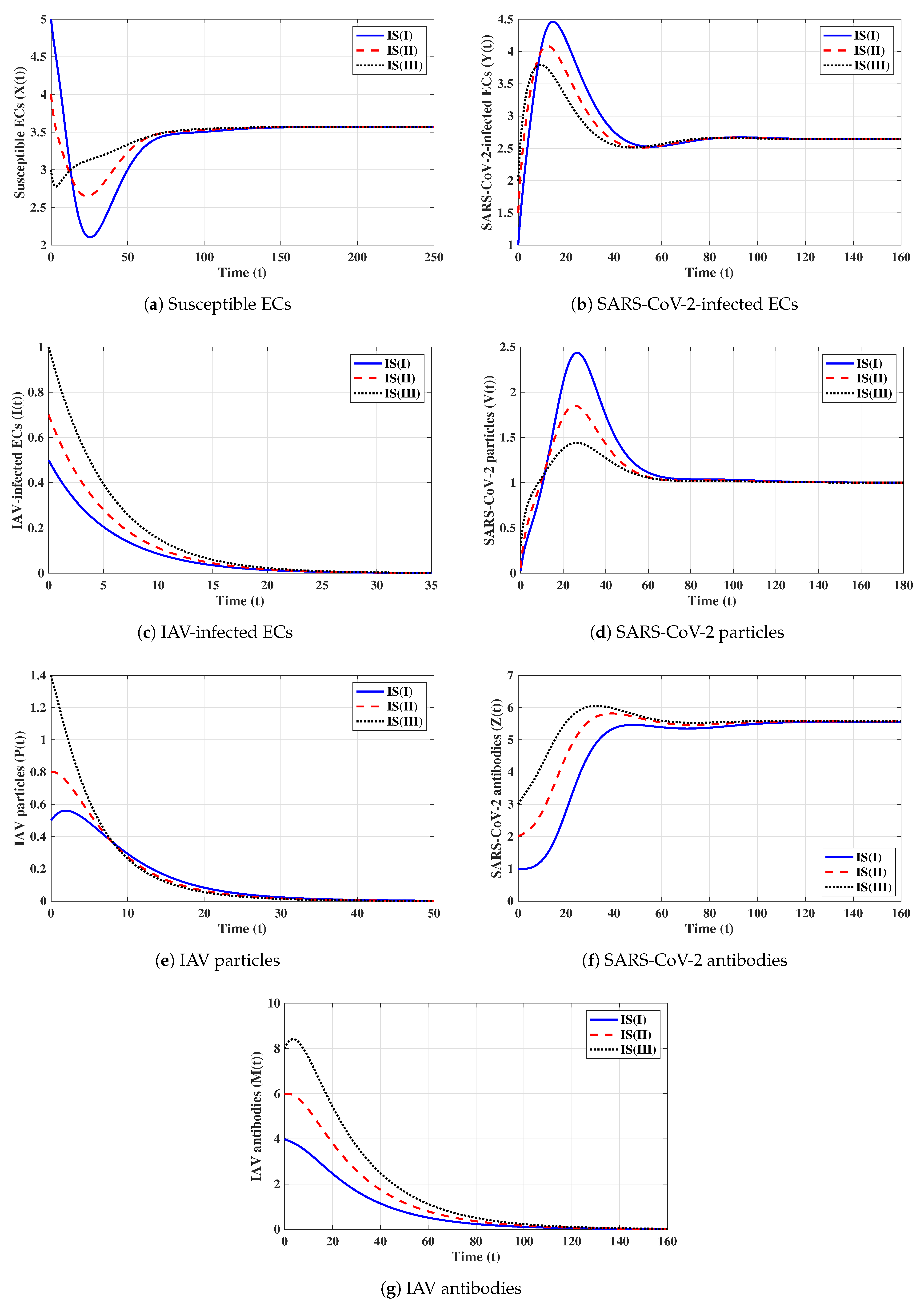 Axioms 12 00151 g004 Axioms 12 00151 g004