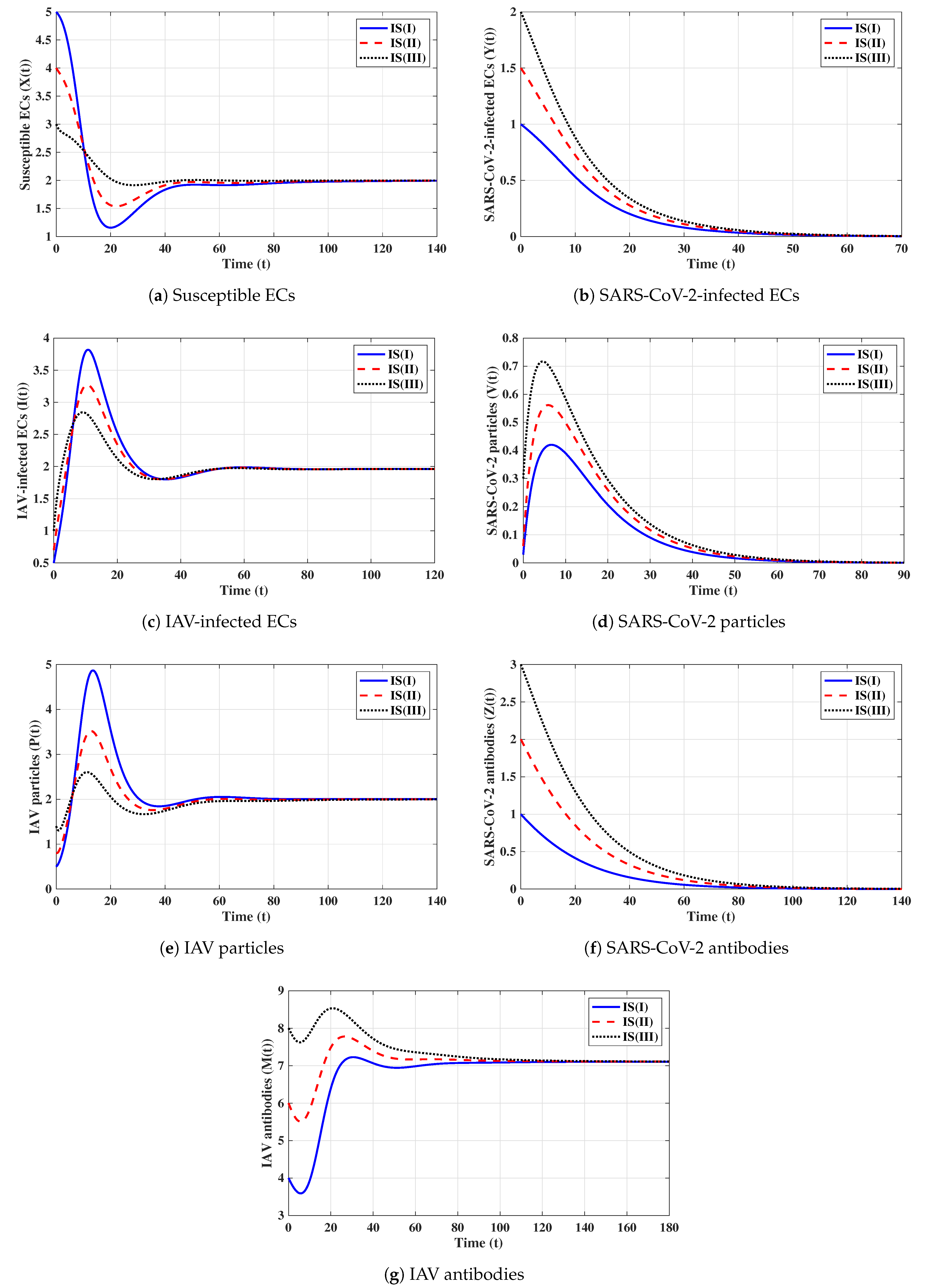 Axioms 12 00151 g005 Axioms 12 00151 g005