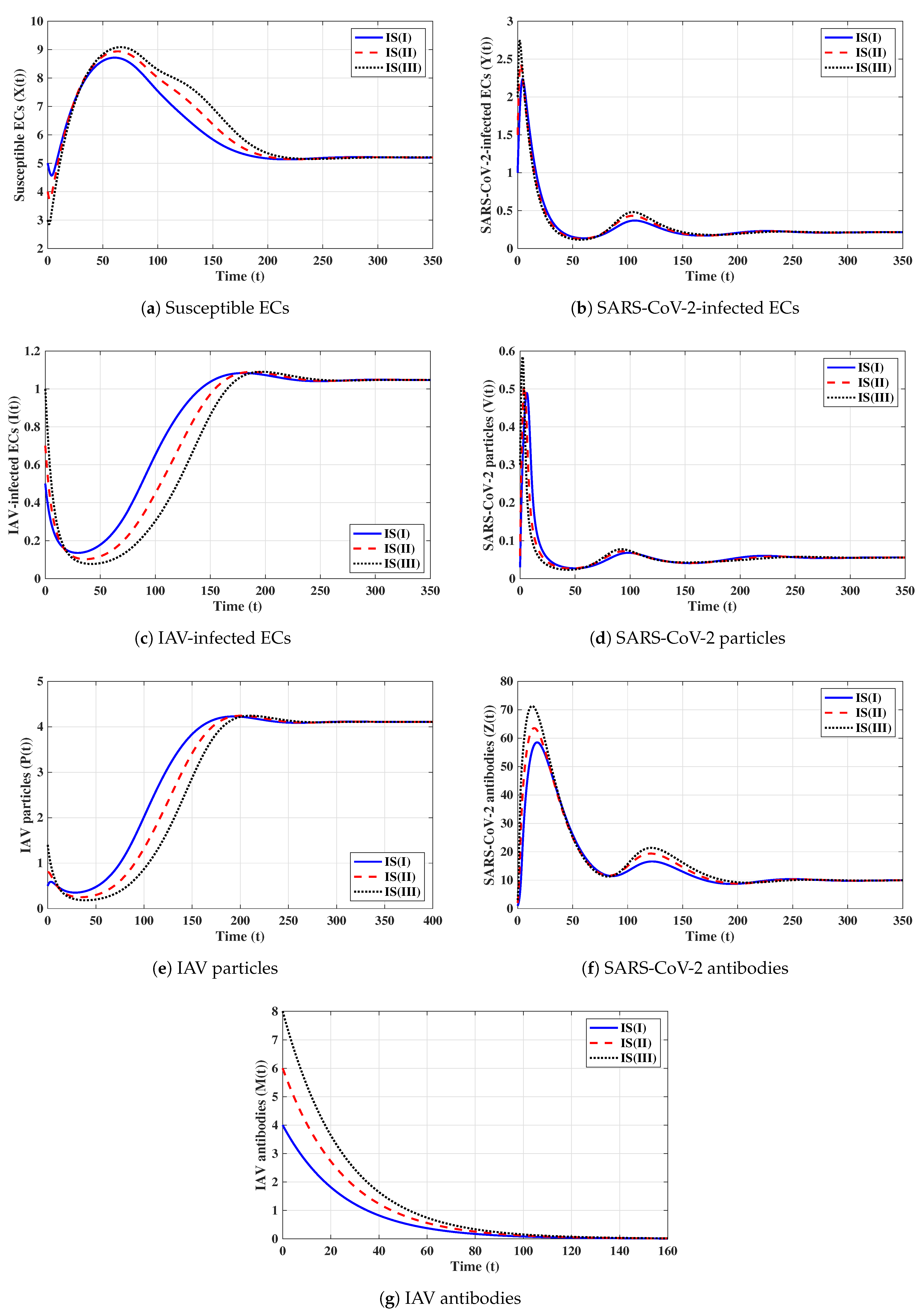 Axioms 12 00151 g006 Axioms 12 00151 g006