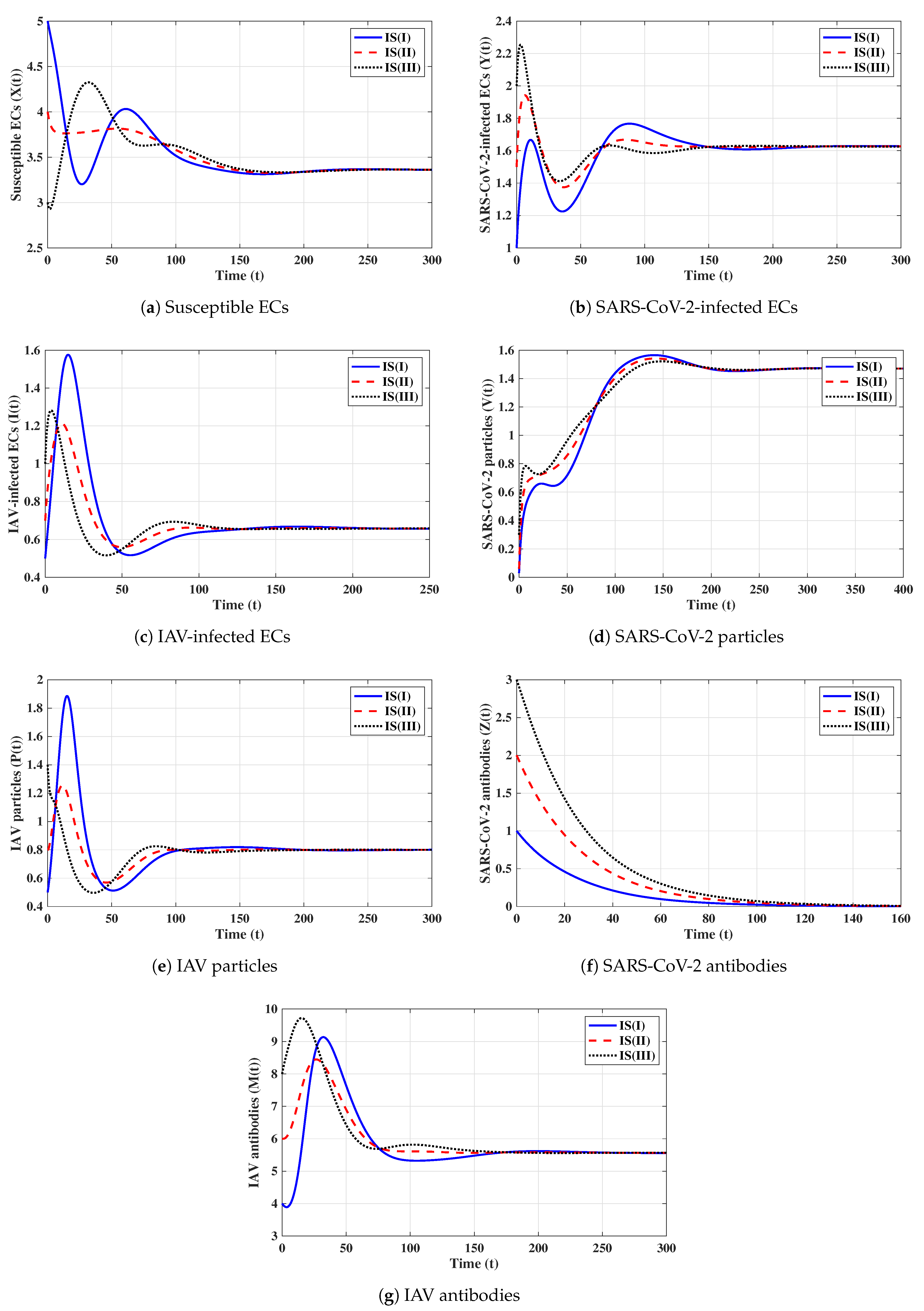 Axioms 12 00151 g007 Axioms 12 00151 g007