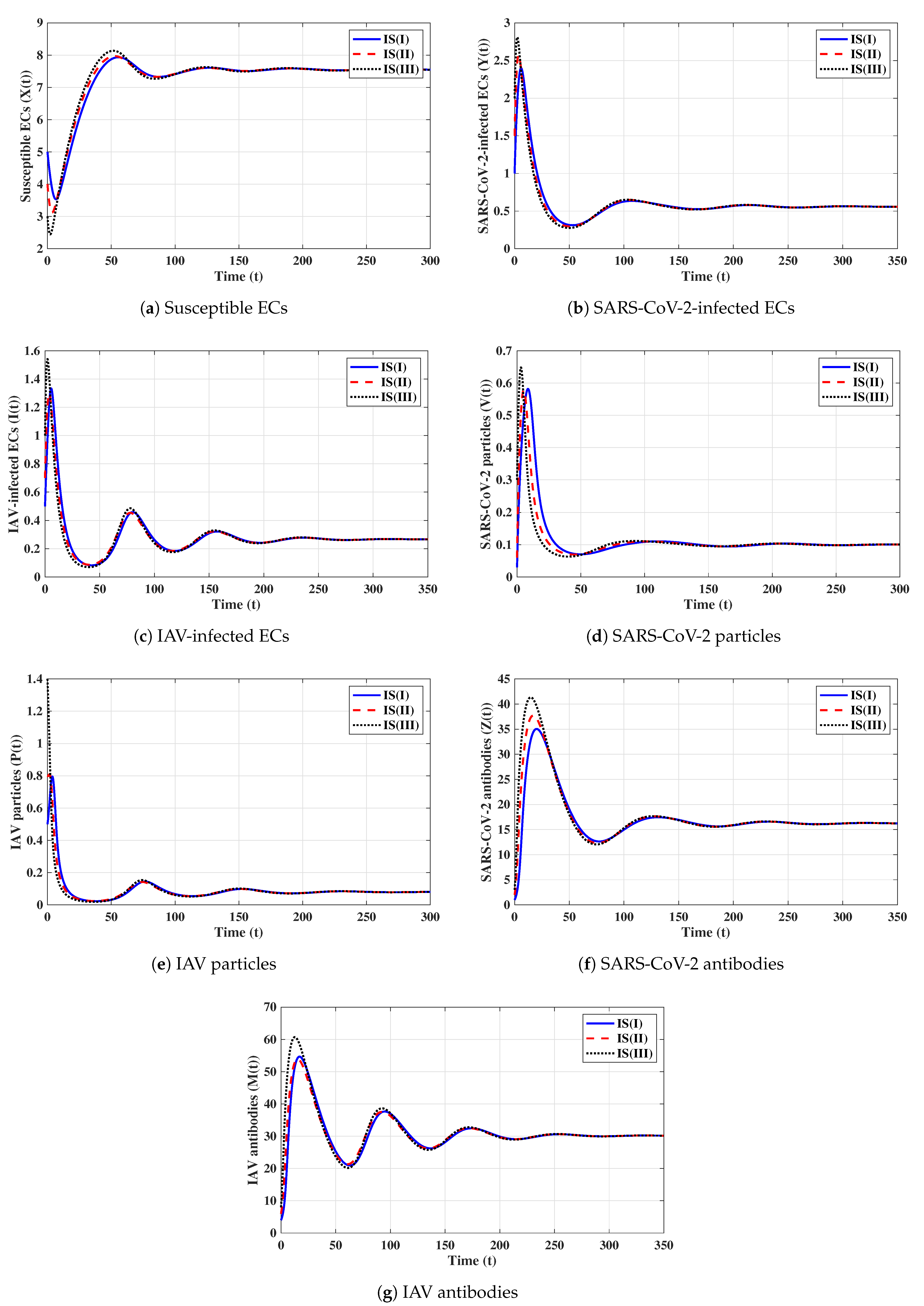 Axioms 12 00151 g008 Axioms 12 00151 g008