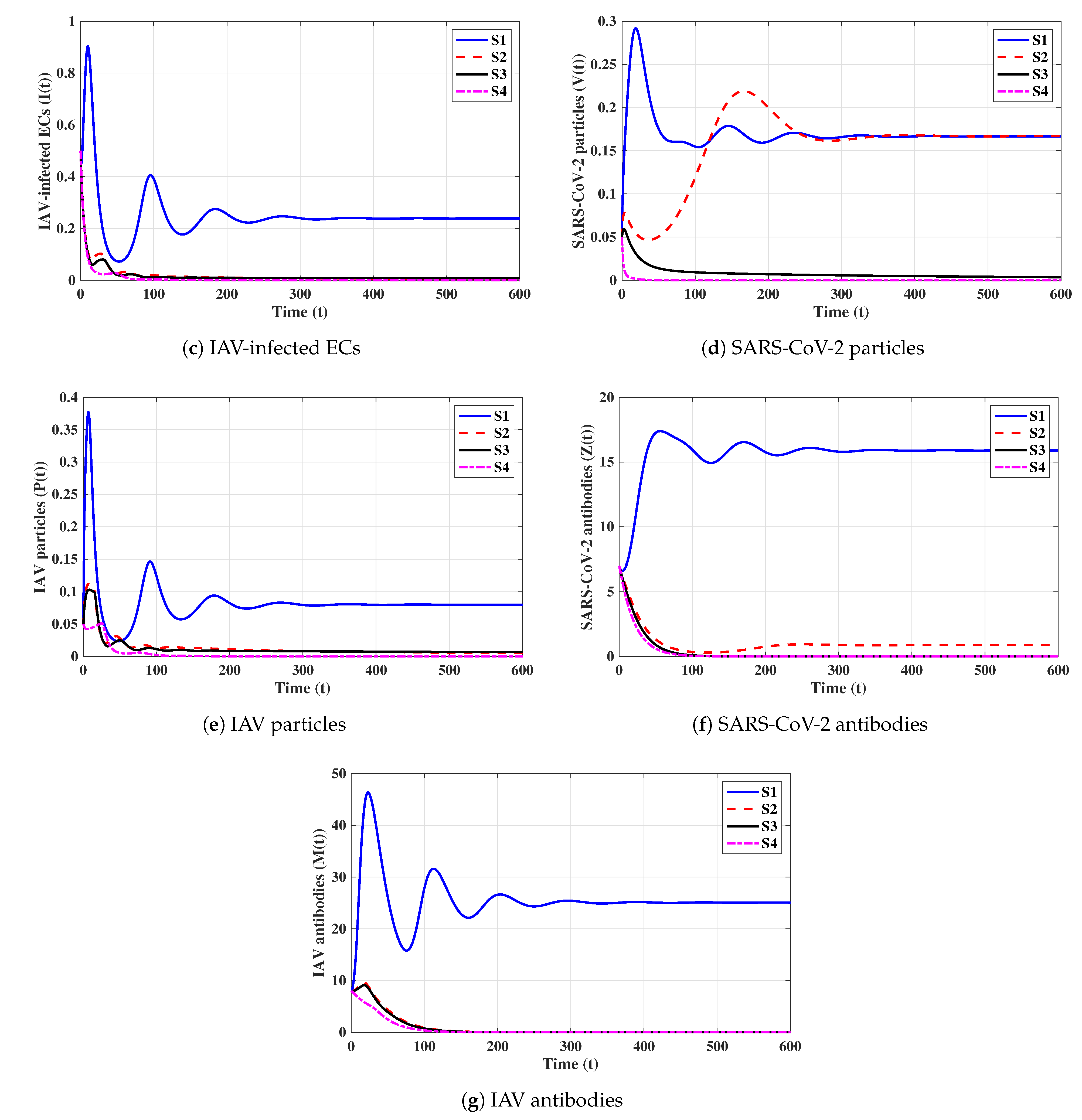 Axioms 12 00151 g009b Axioms 12 00151 g009b