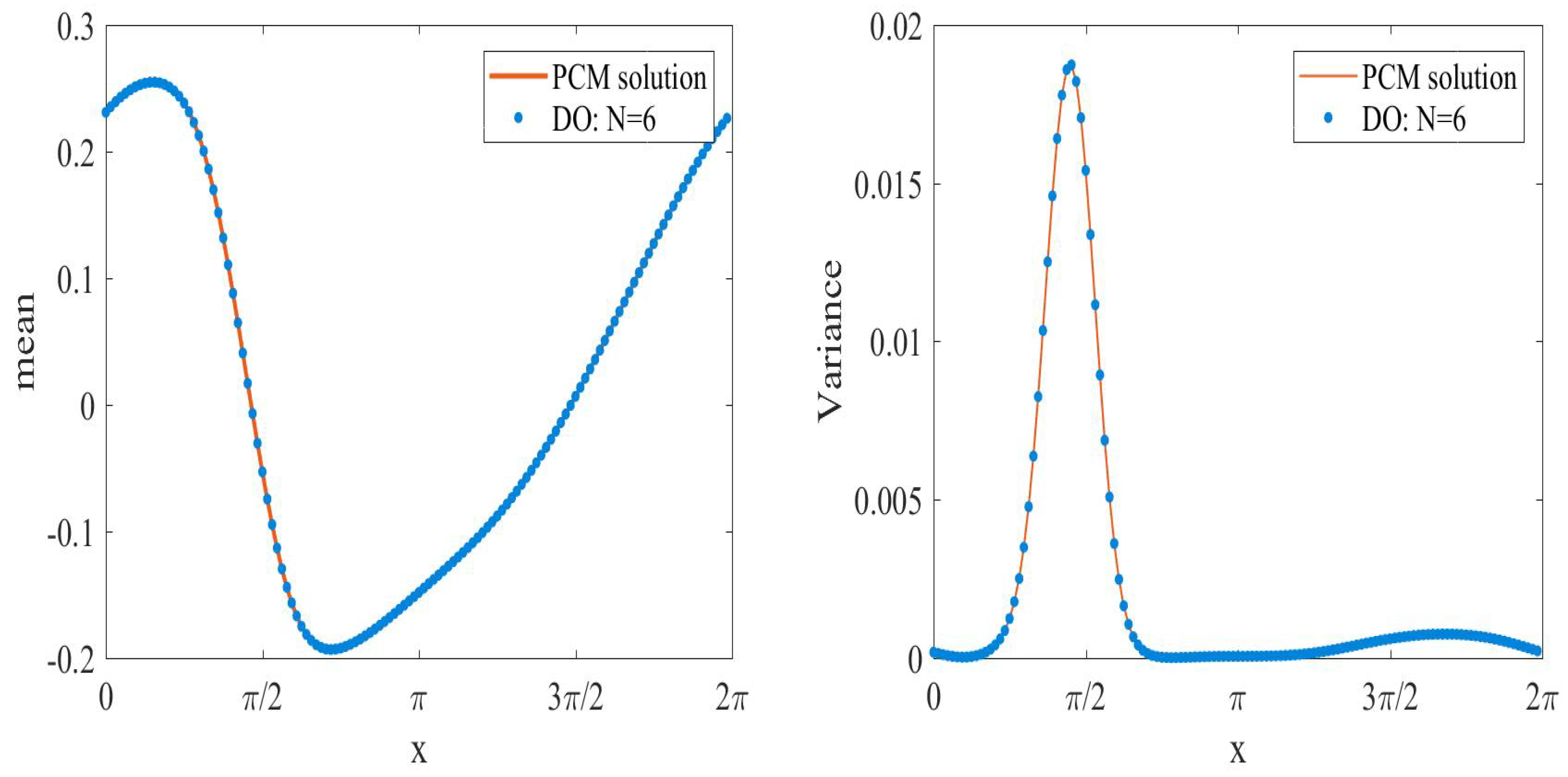 Axioms 12 00152 g001 Axioms 12 00152 g001