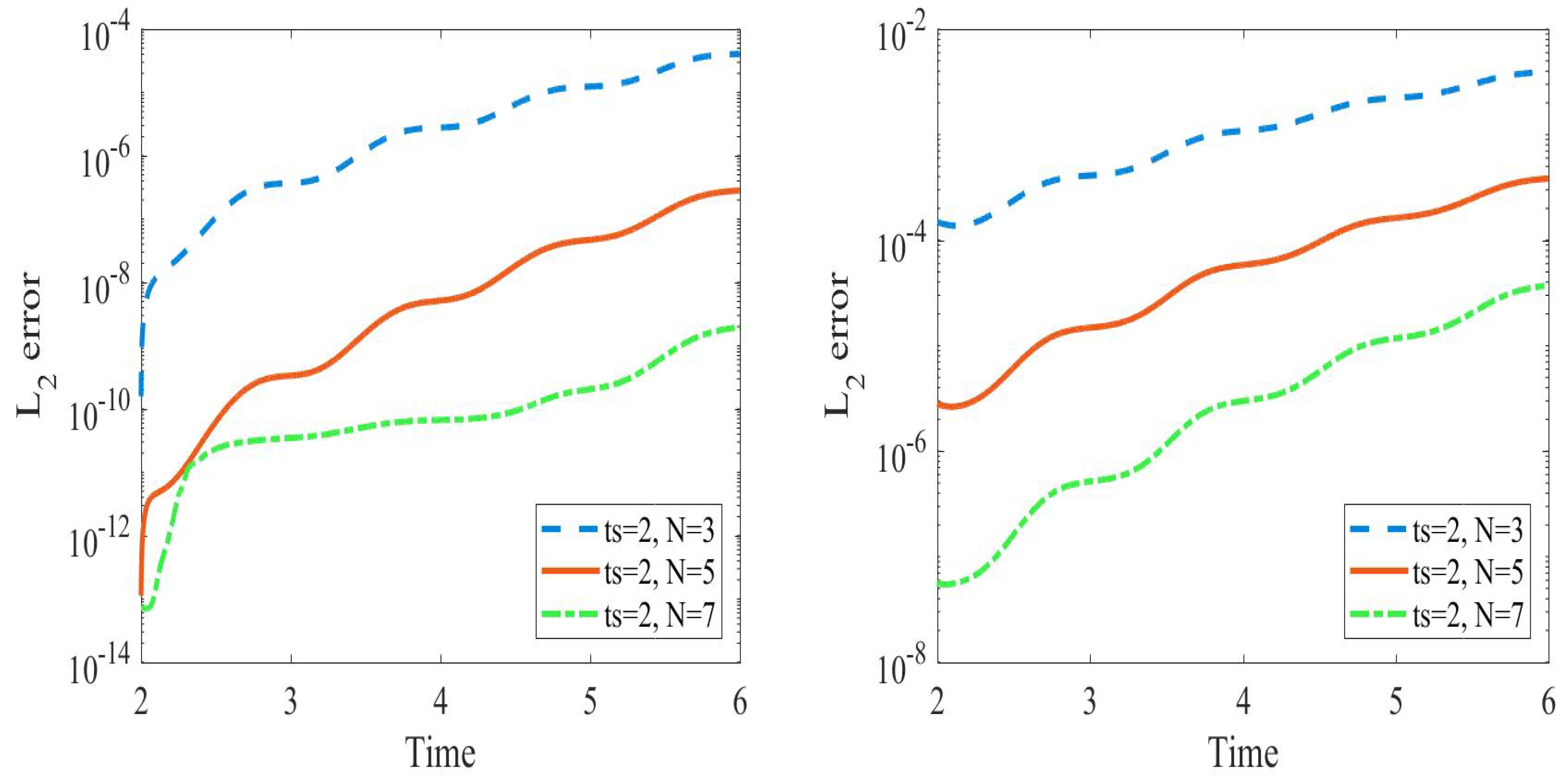 Axioms 12 00152 g002 Axioms 12 00152 g002
