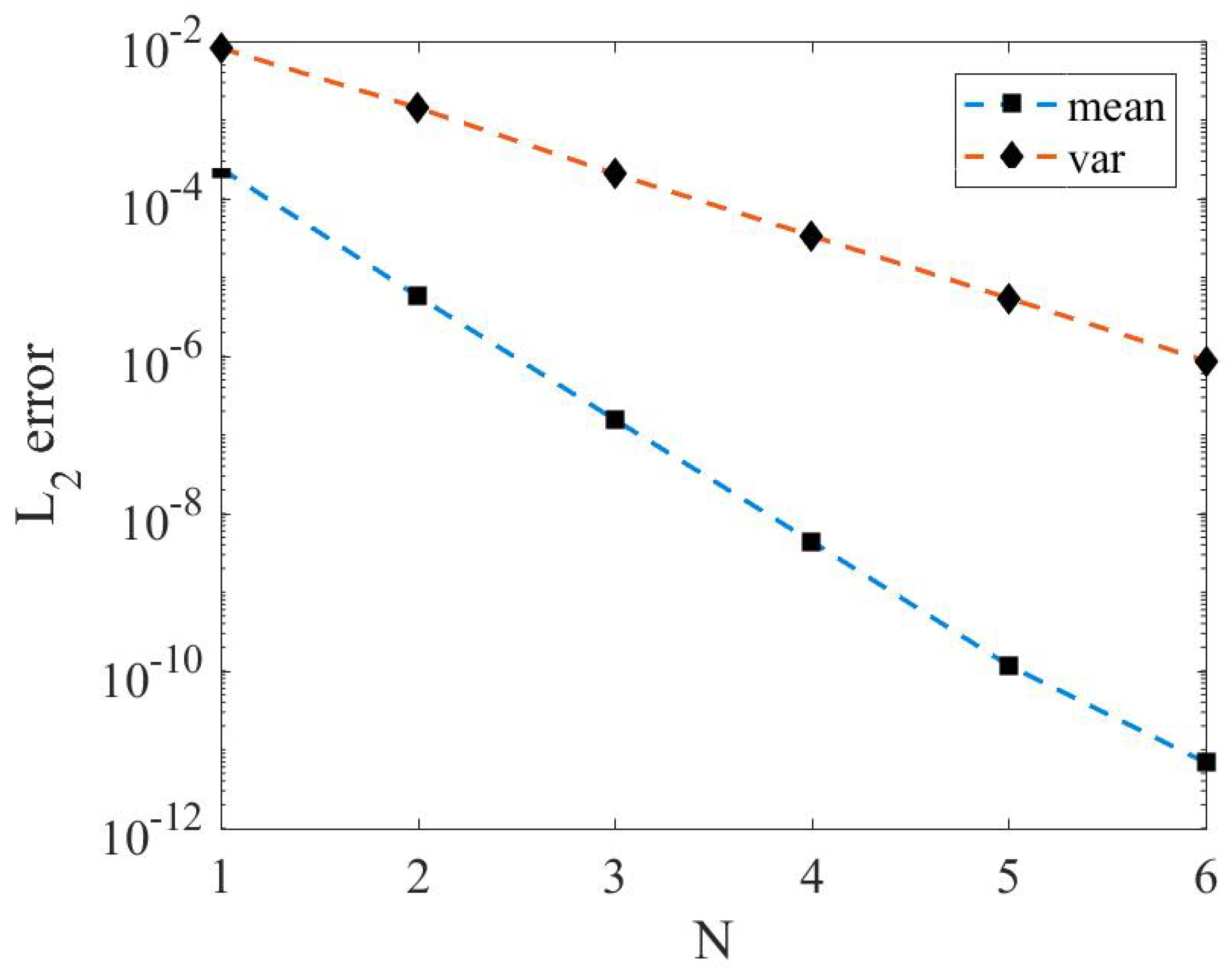 Axioms 12 00152 g003 Axioms 12 00152 g003