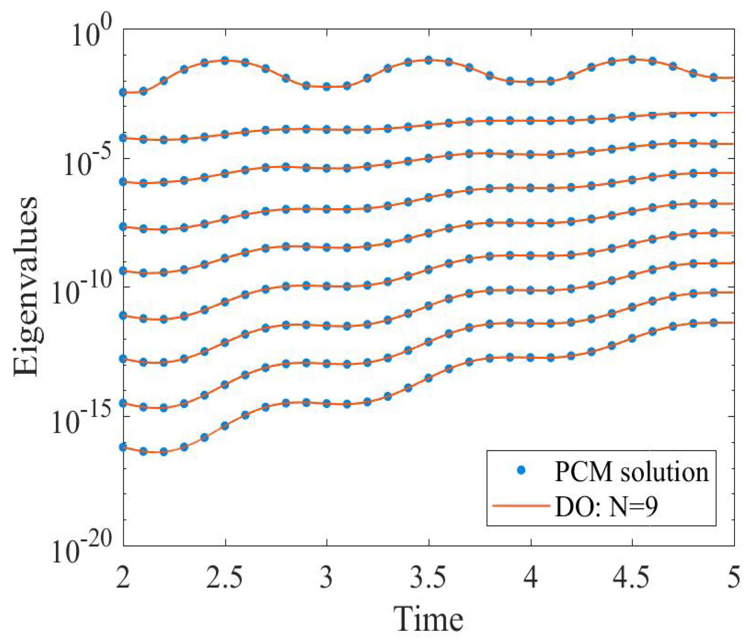 Axioms 12 00152 g006 Axioms 12 00152 g006
