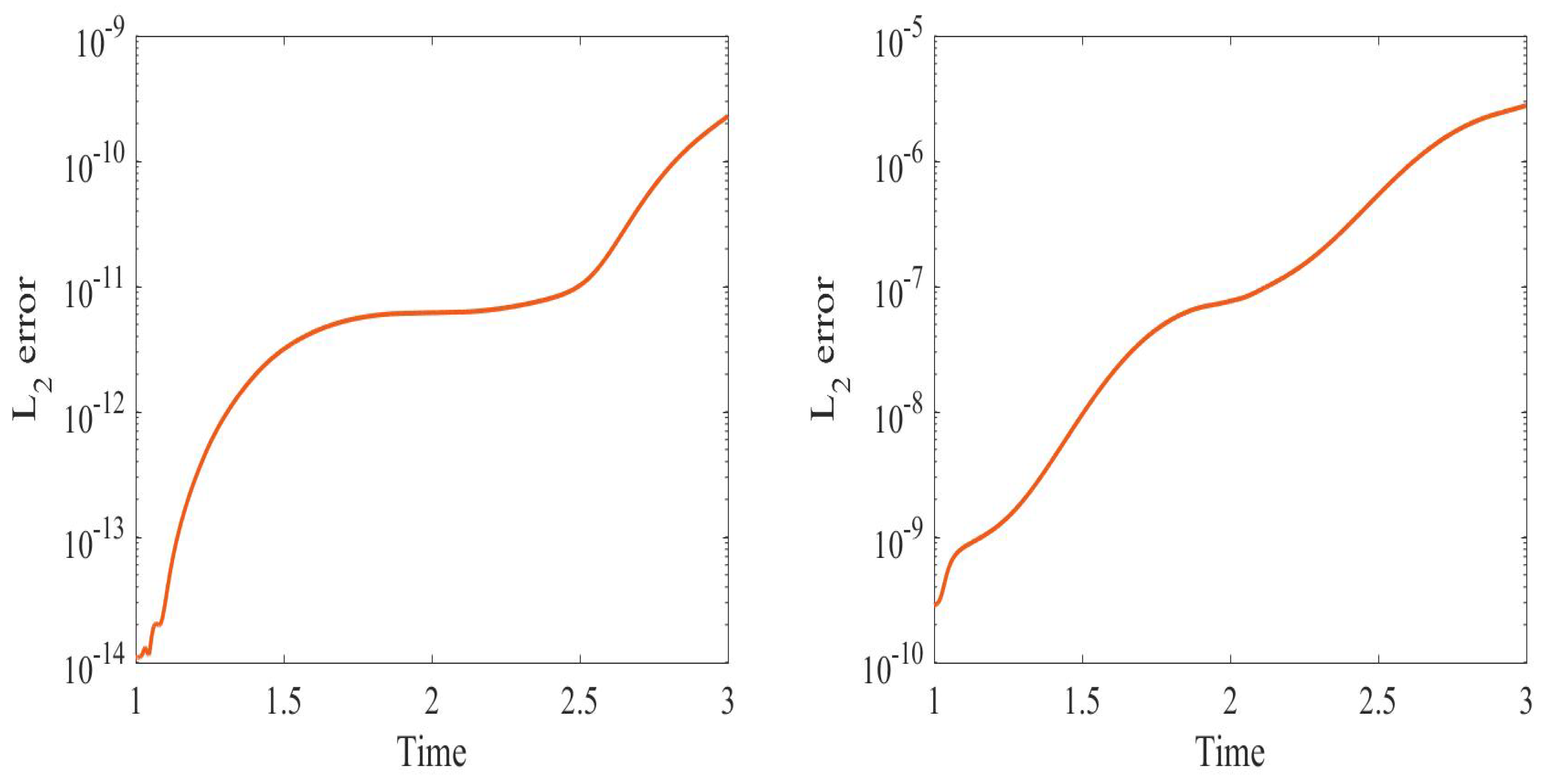Axioms 12 00152 g007 Axioms 12 00152 g007