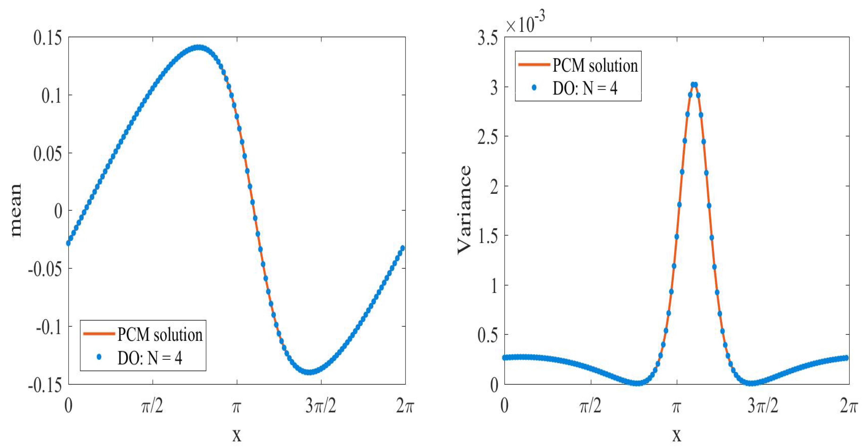 Axioms 12 00152 g008 Axioms 12 00152 g008