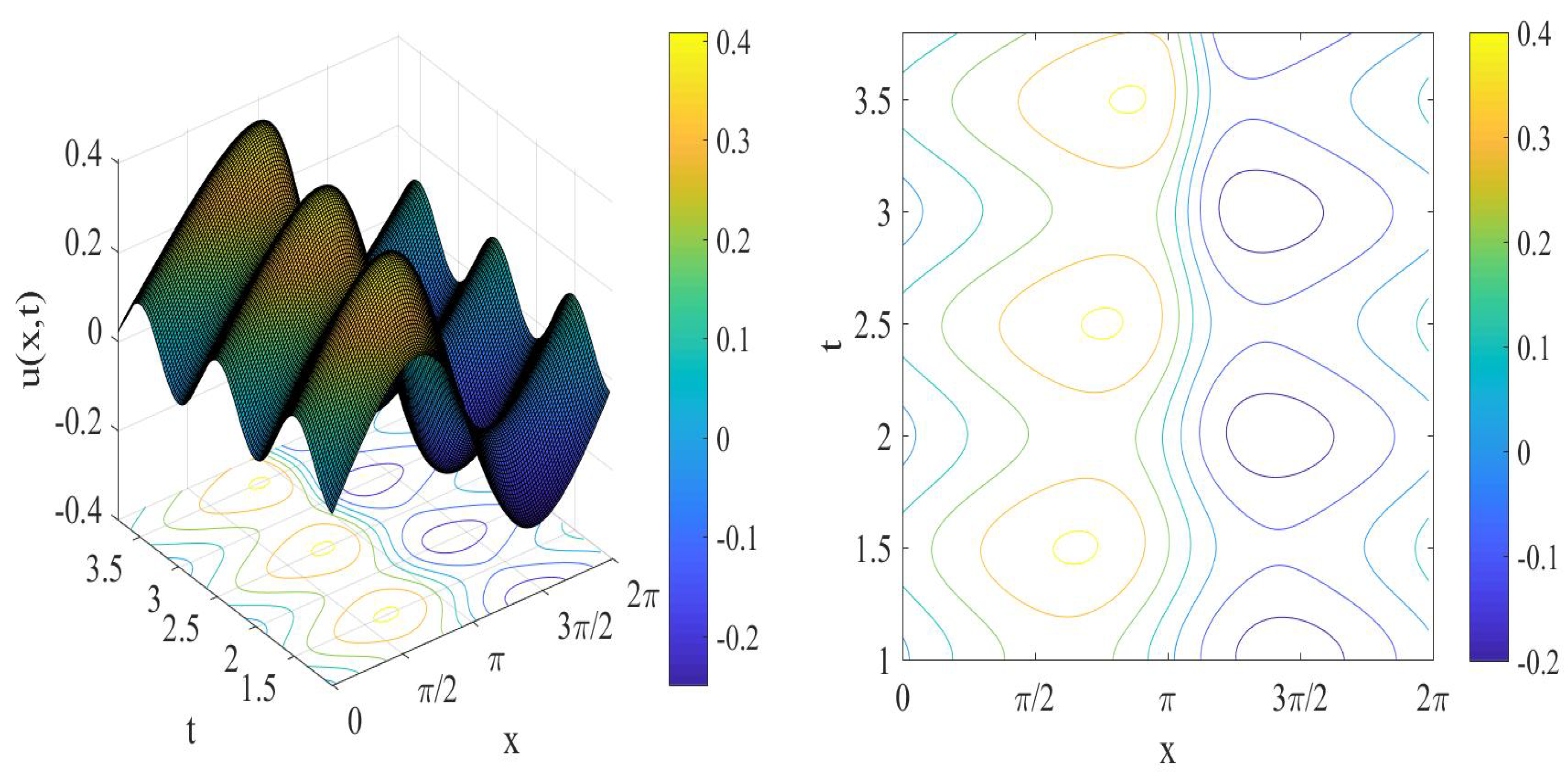 Axioms 12 00152 g009 Axioms 12 00152 g009