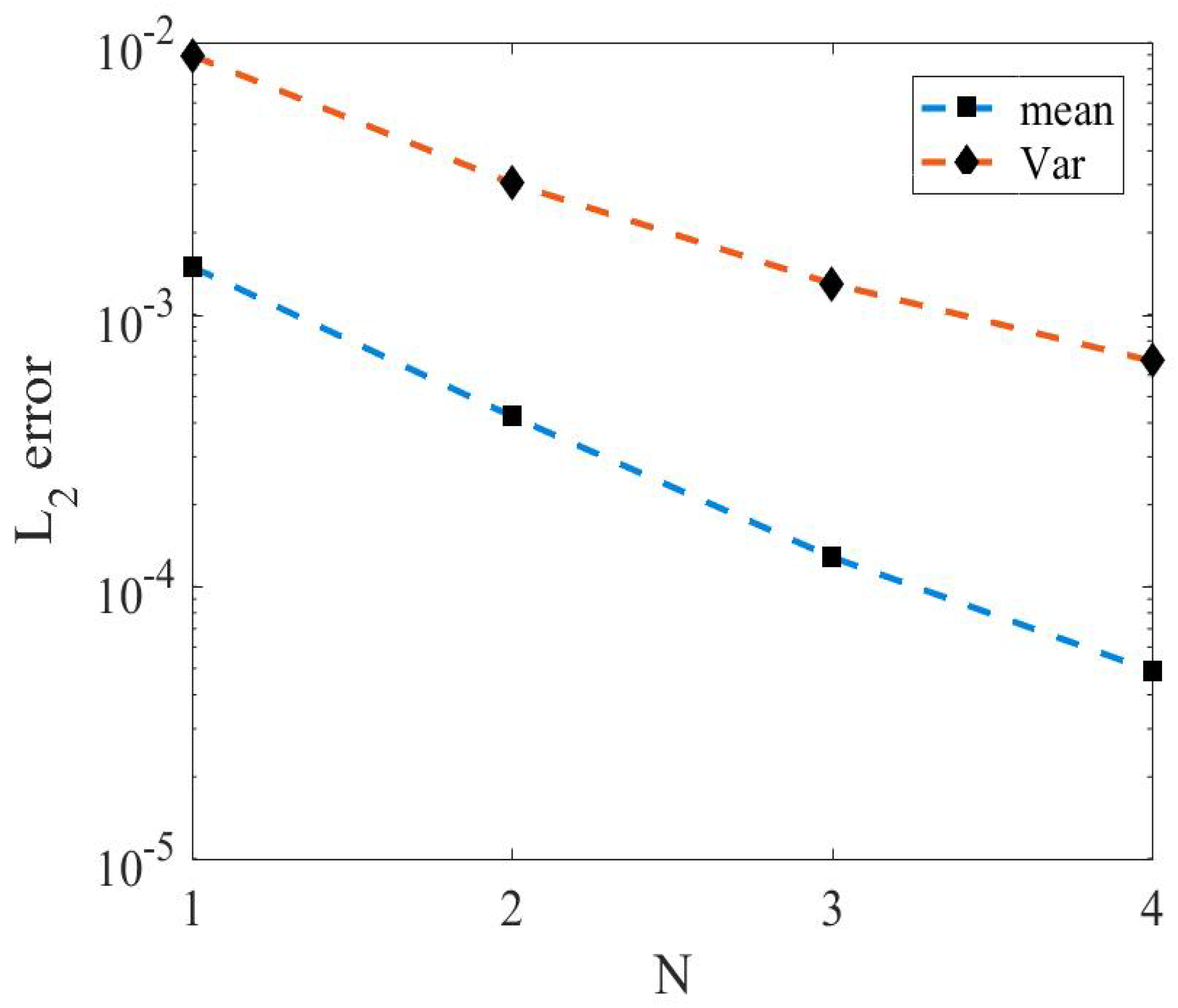 Axioms 12 00152 g011 Axioms 12 00152 g011