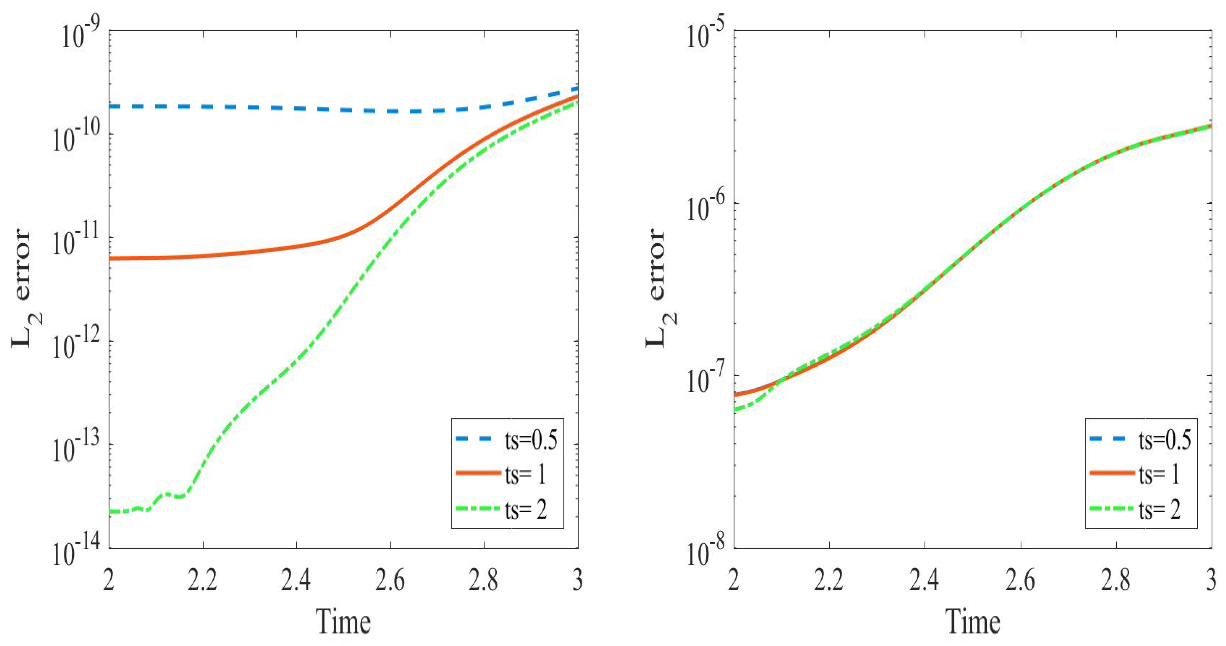 Axioms 12 00152 g012 Axioms 12 00152 g012