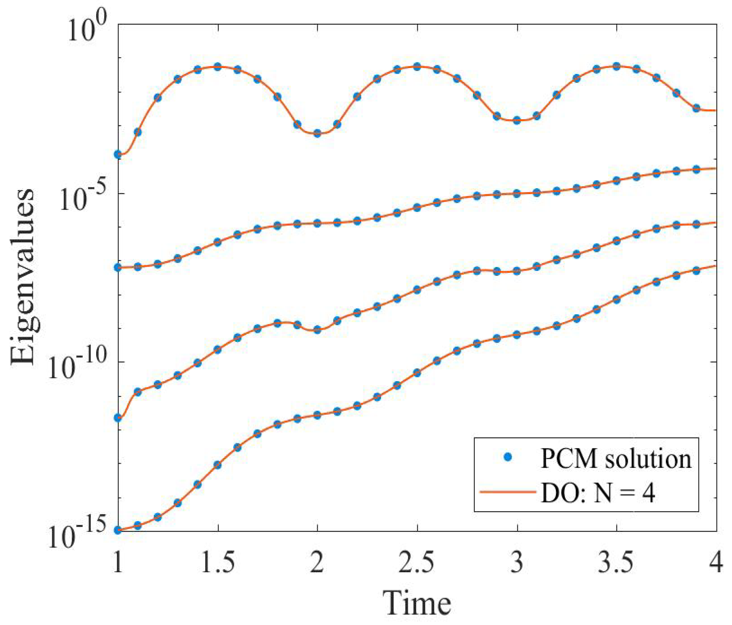 Axioms 12 00152 g013 Axioms 12 00152 g013