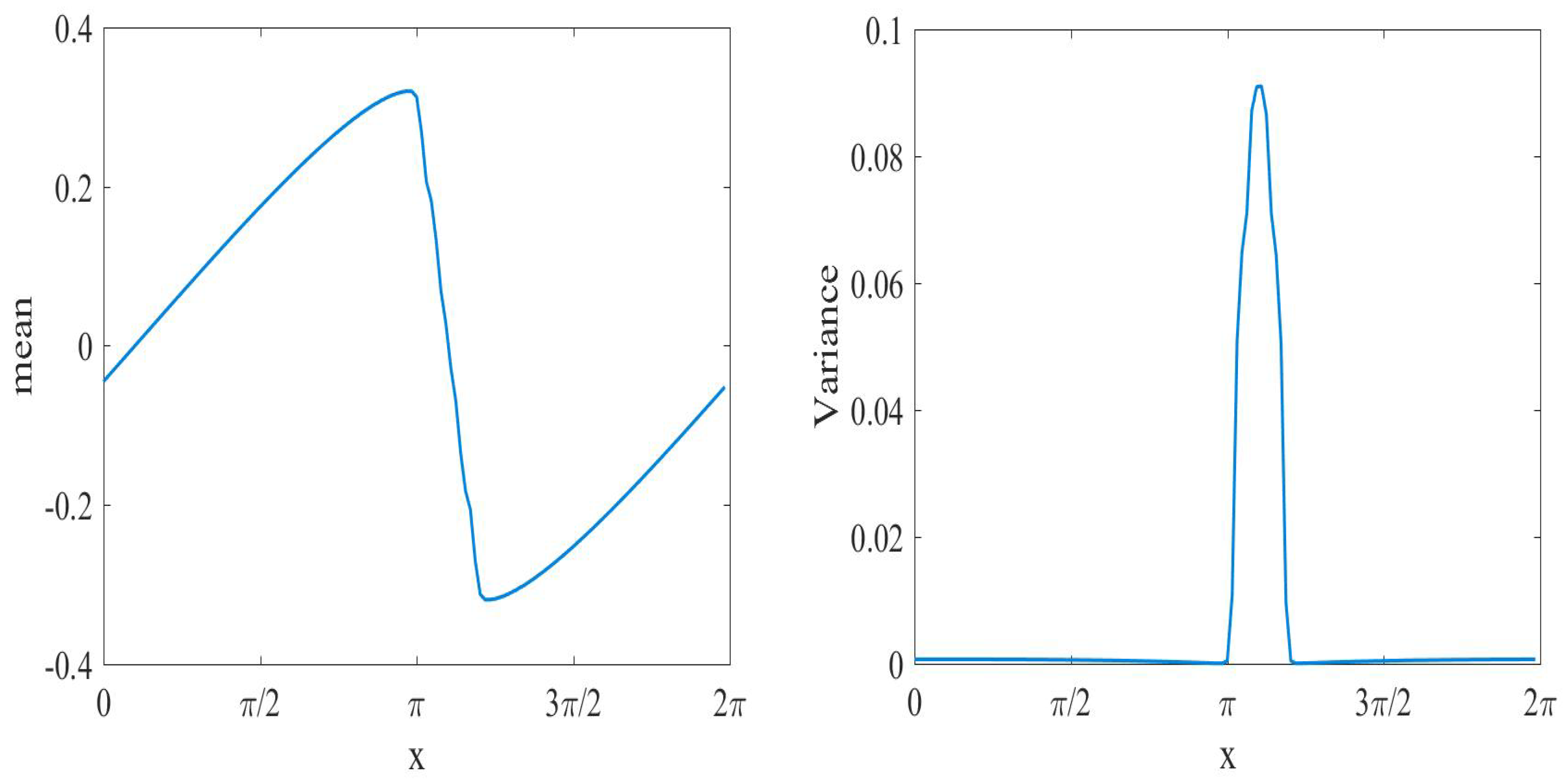 Axioms 12 00152 g014 Axioms 12 00152 g014