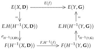 Axioms 12 00153 i004