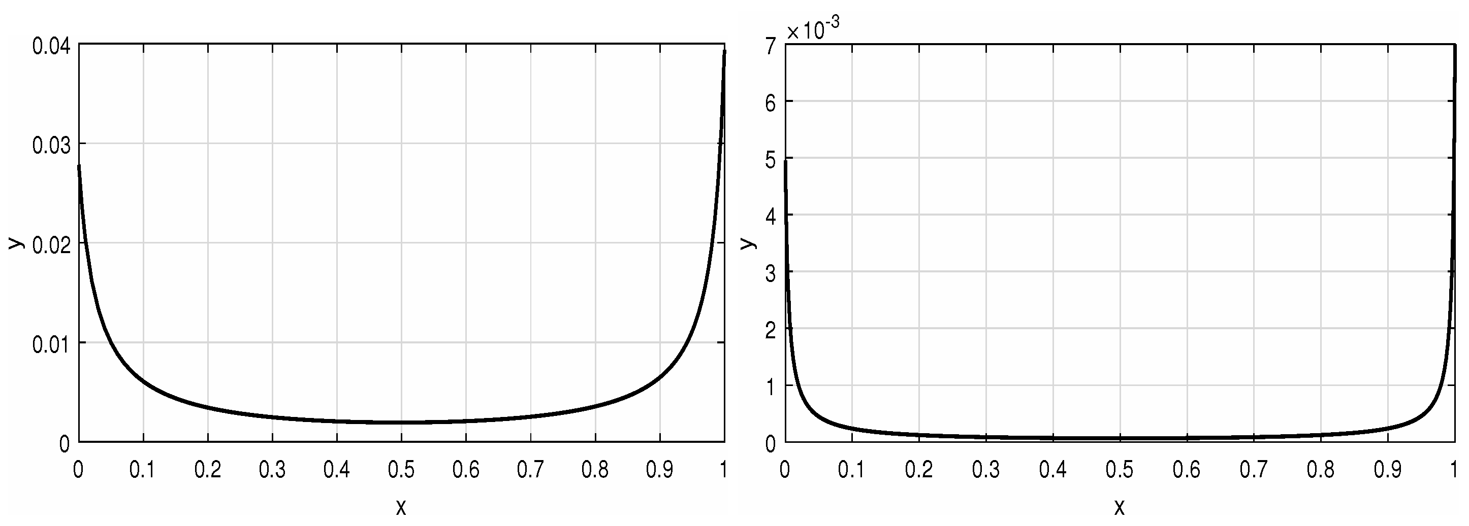 Axioms 12 00154 g001