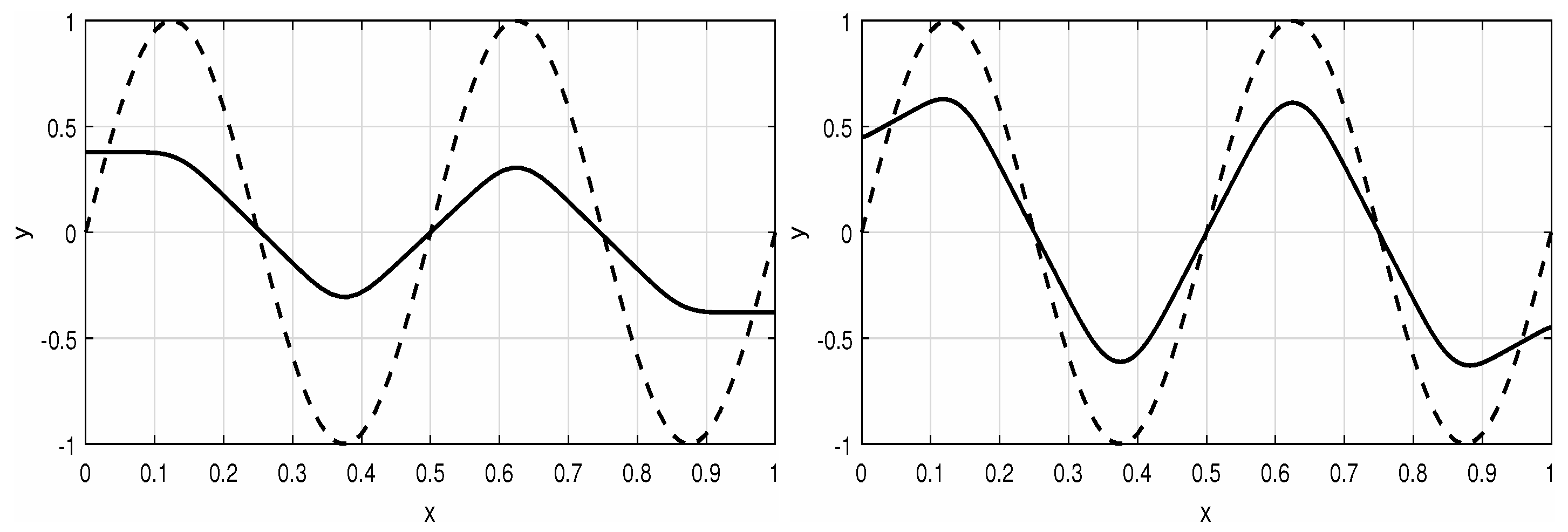 Axioms 12 00154 g003