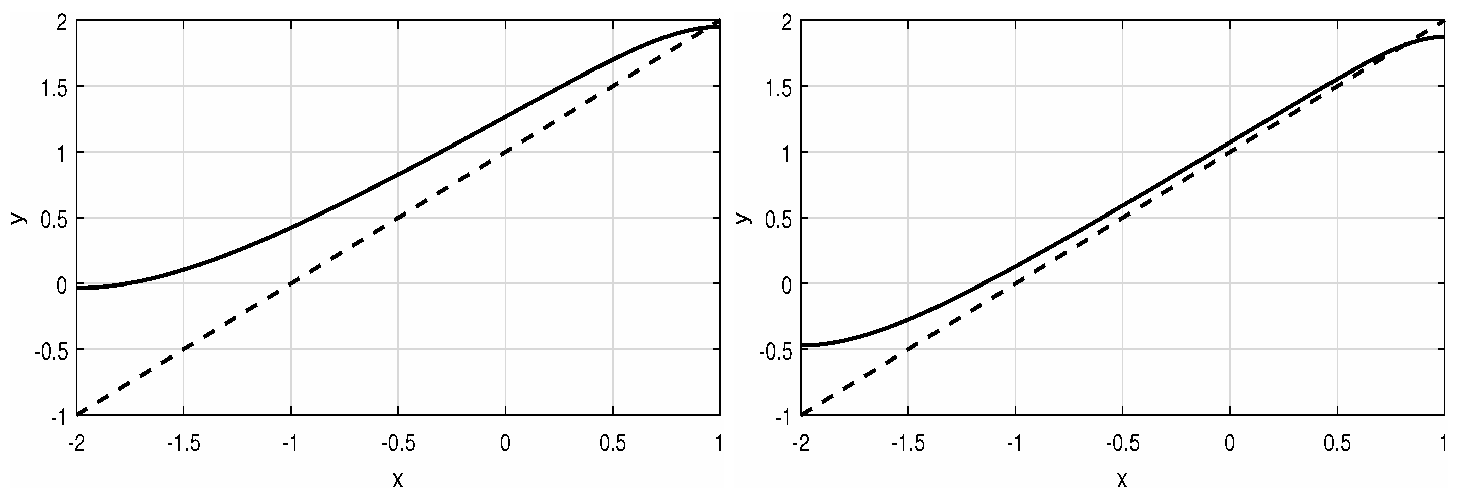 Axioms 12 00154 g006
