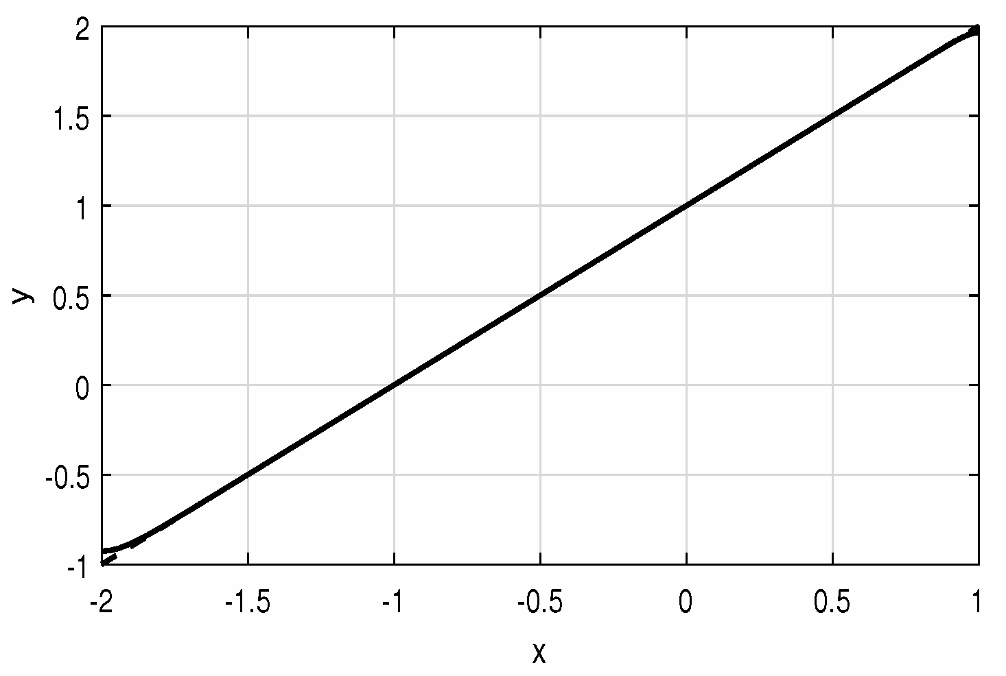 Axioms 12 00154 g007