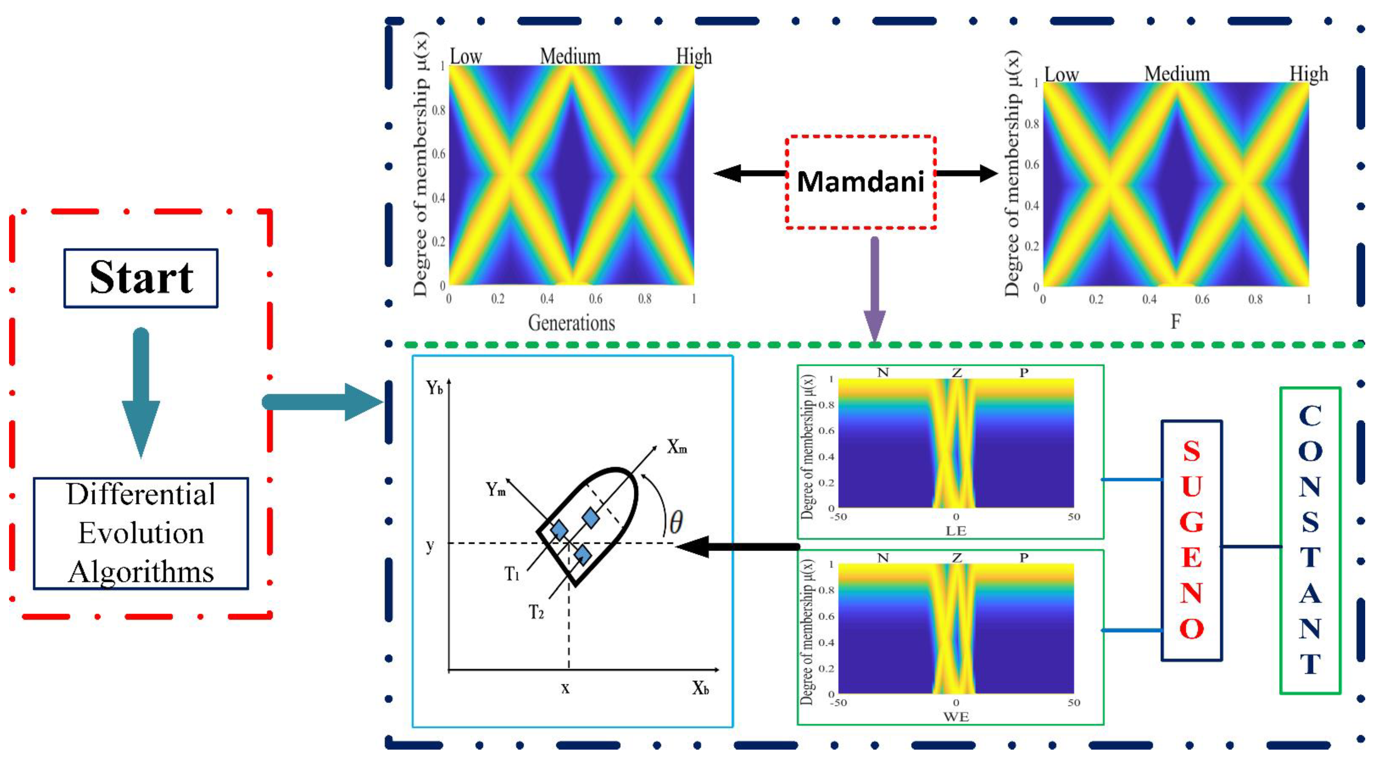 Axioms 12 00156 g001