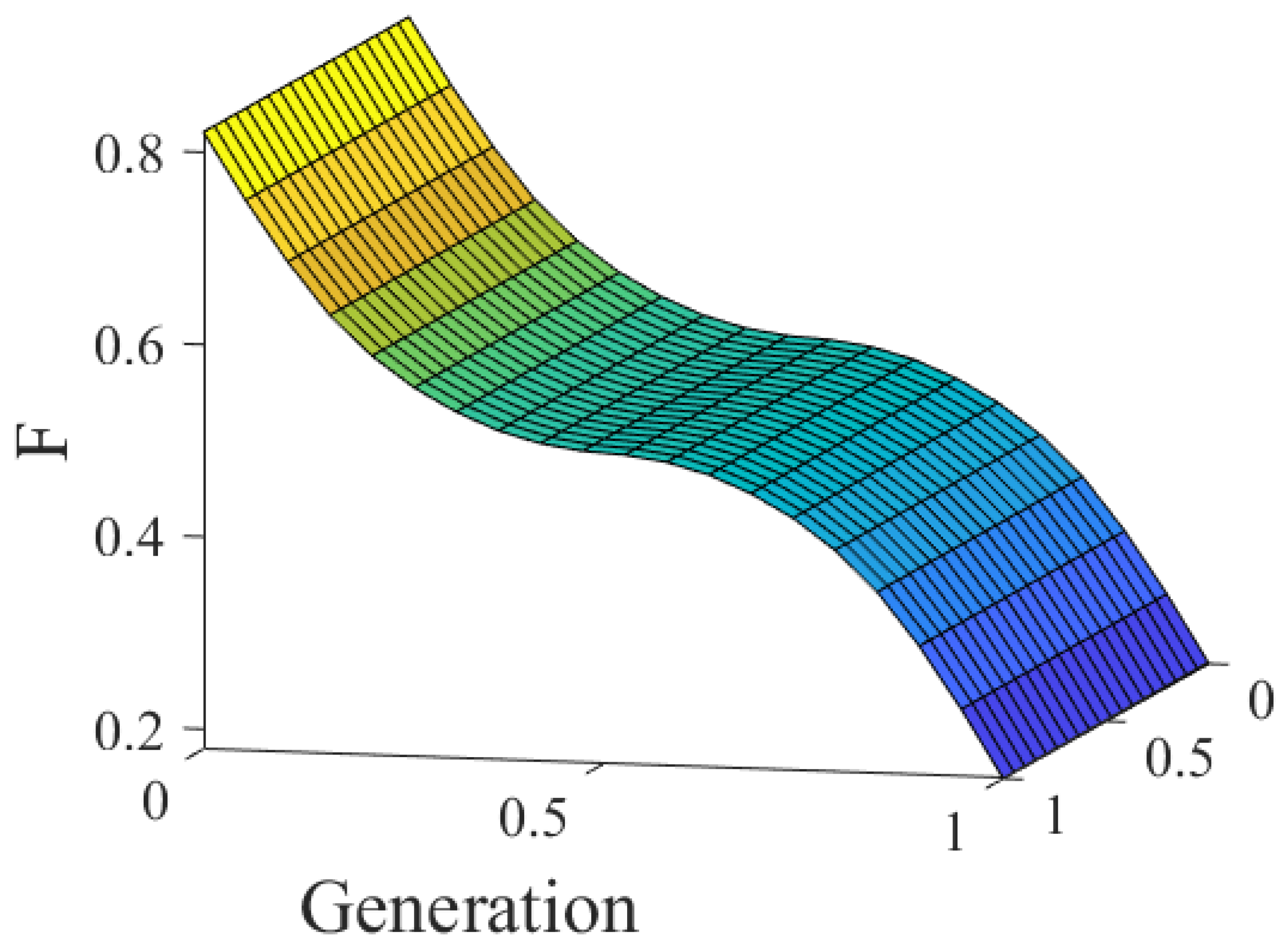 Axioms 12 00156 g002