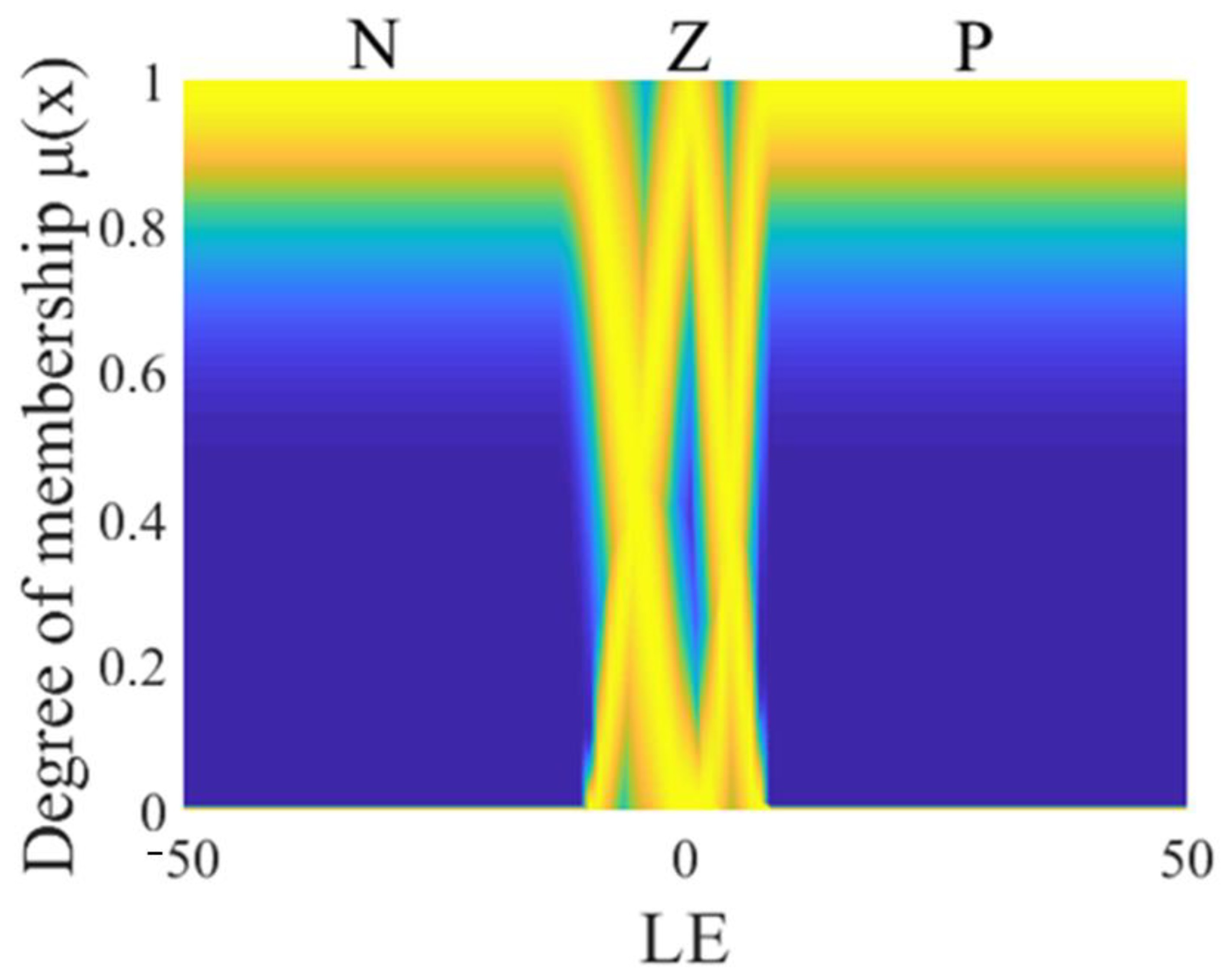 Axioms 12 00156 g004