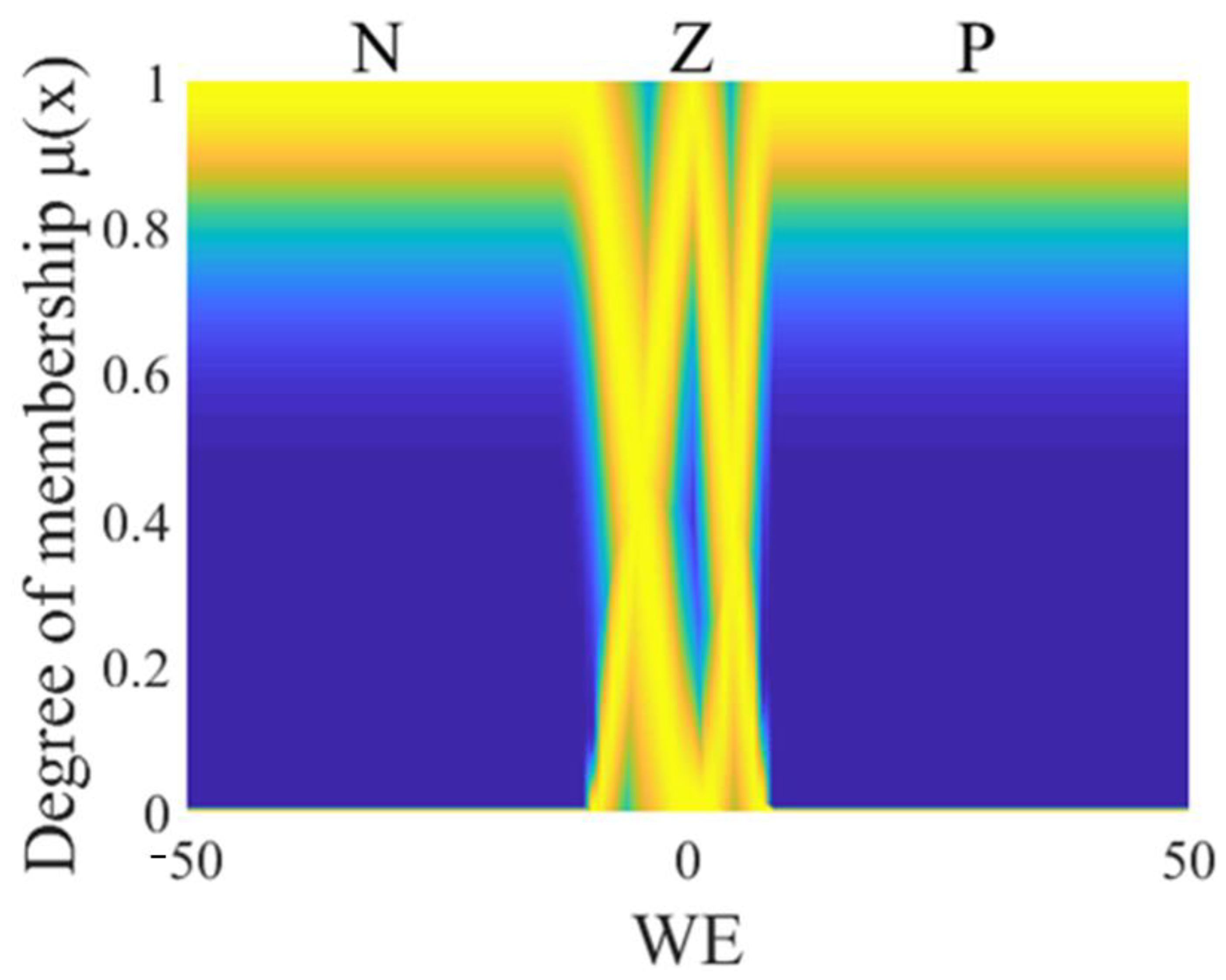 Axioms 12 00156 g005