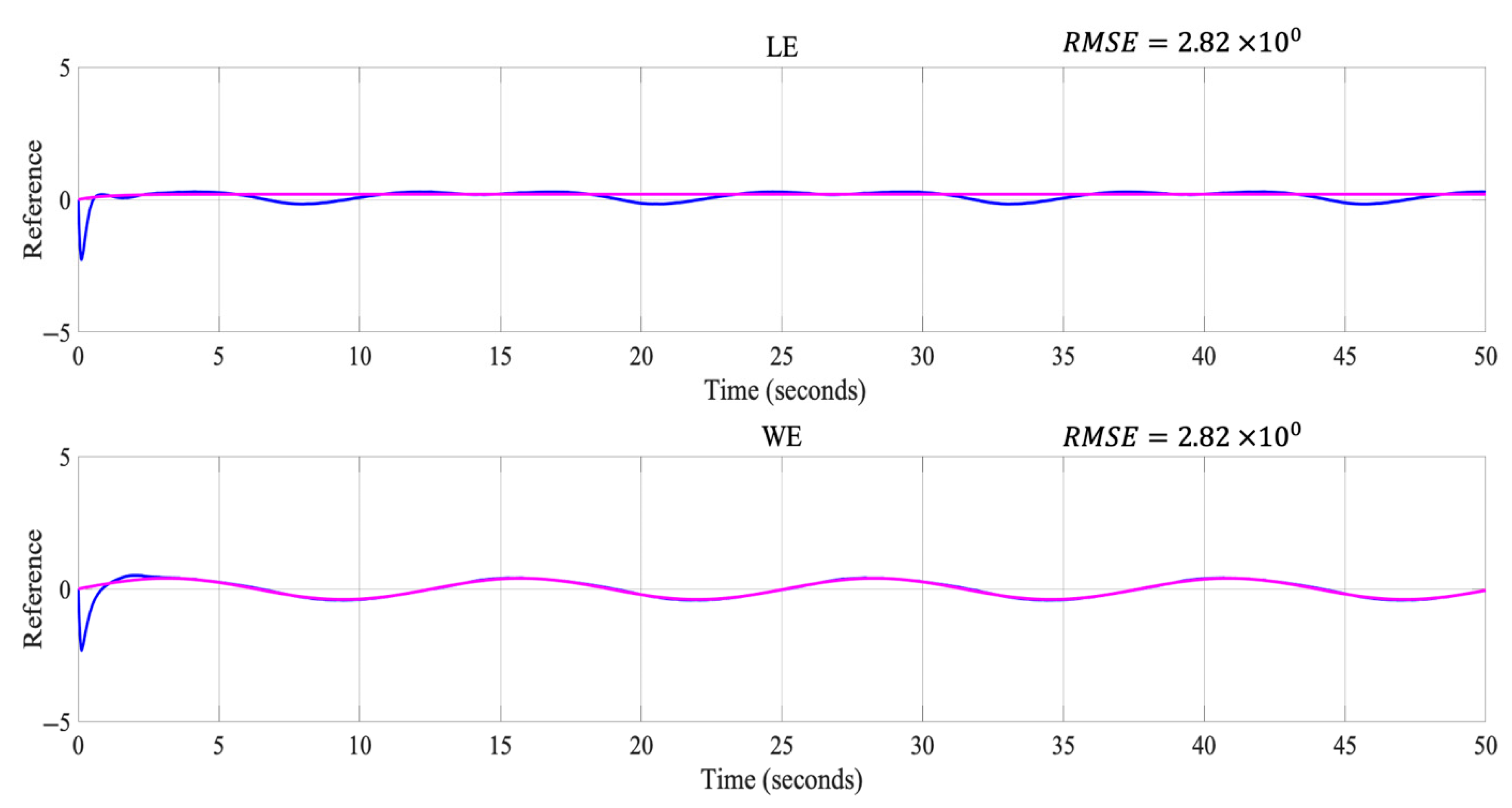 Axioms 12 00156 g009