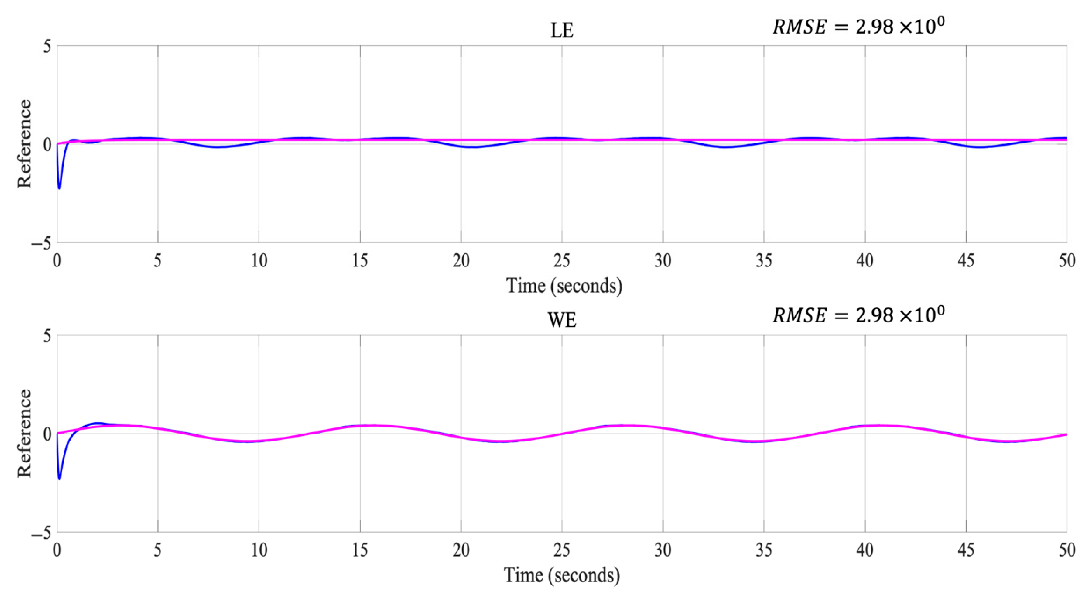 Axioms 12 00156 g010