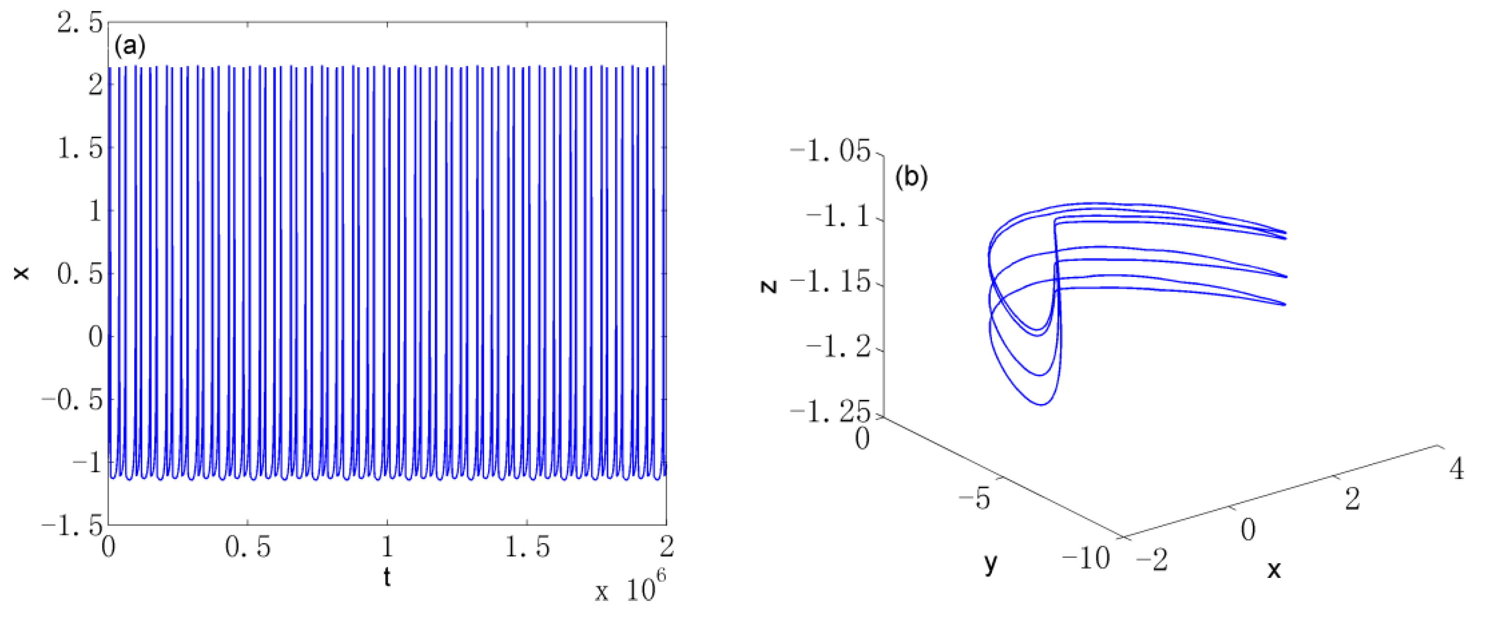 Axioms 12 00157 g003