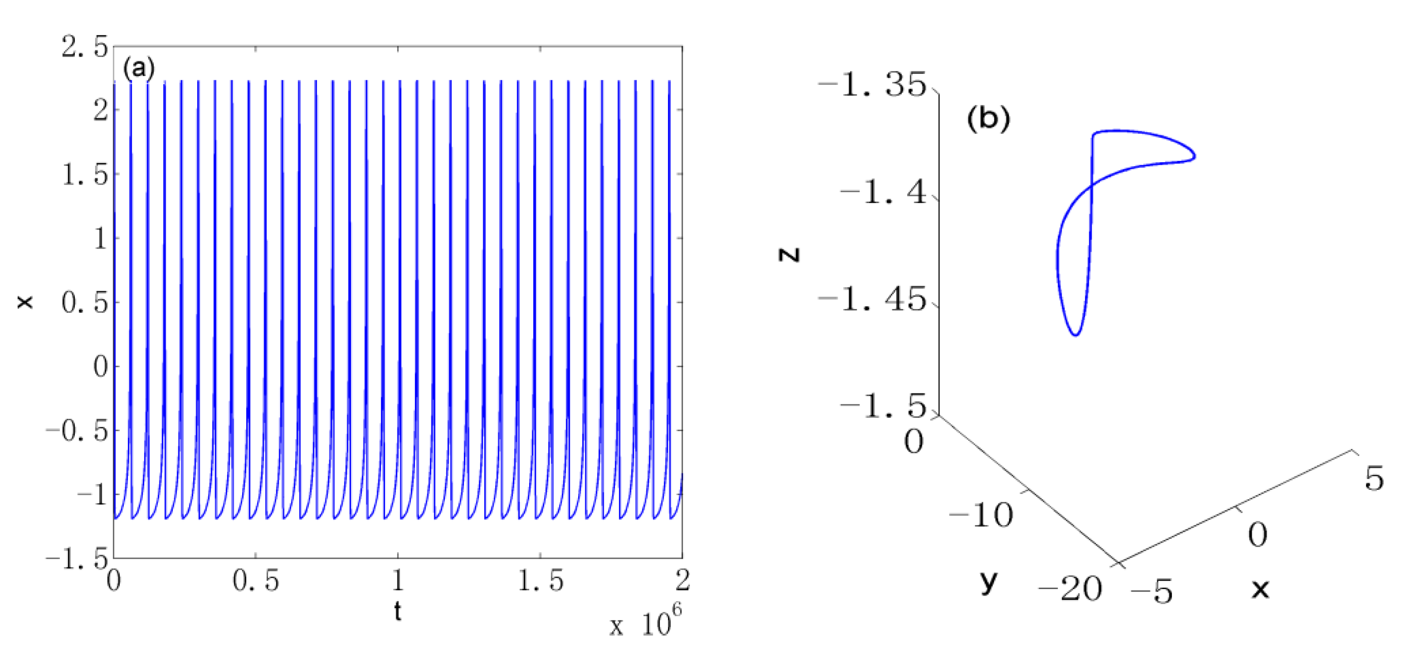 Axioms 12 00157 g005