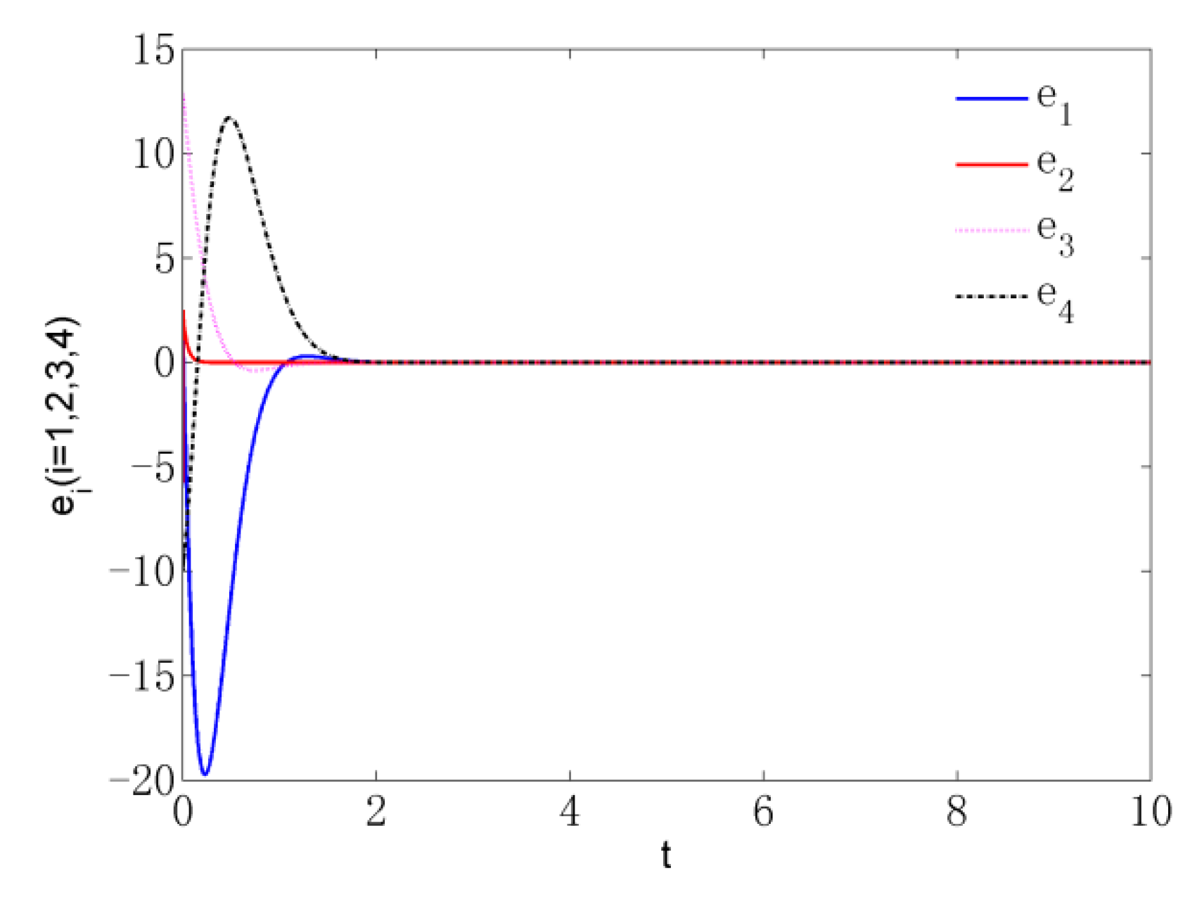 Axioms 12 00157 g007