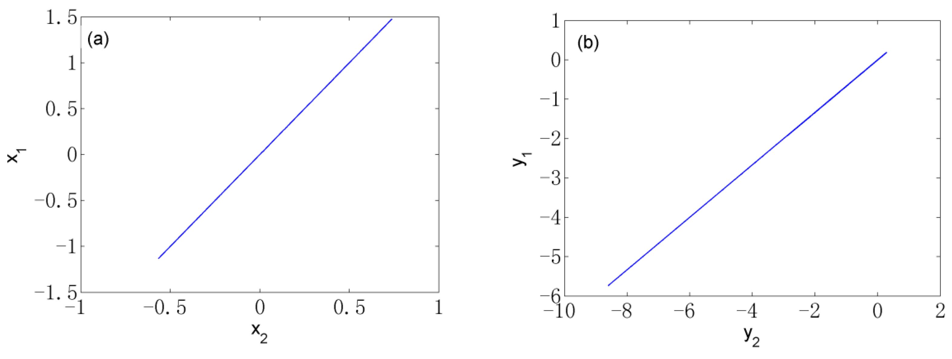 Axioms 12 00157 g010a