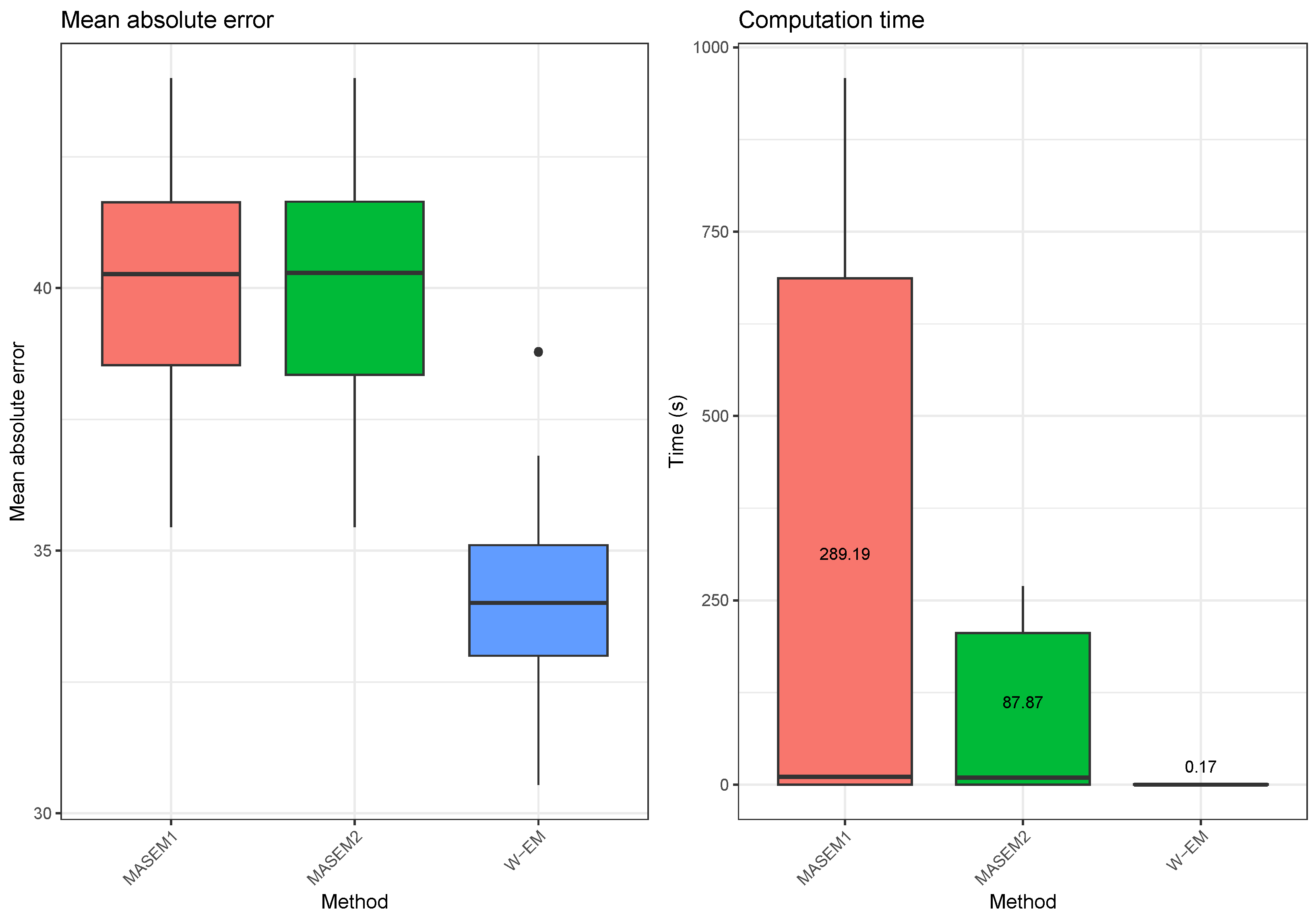 Axioms 12 00161 g003