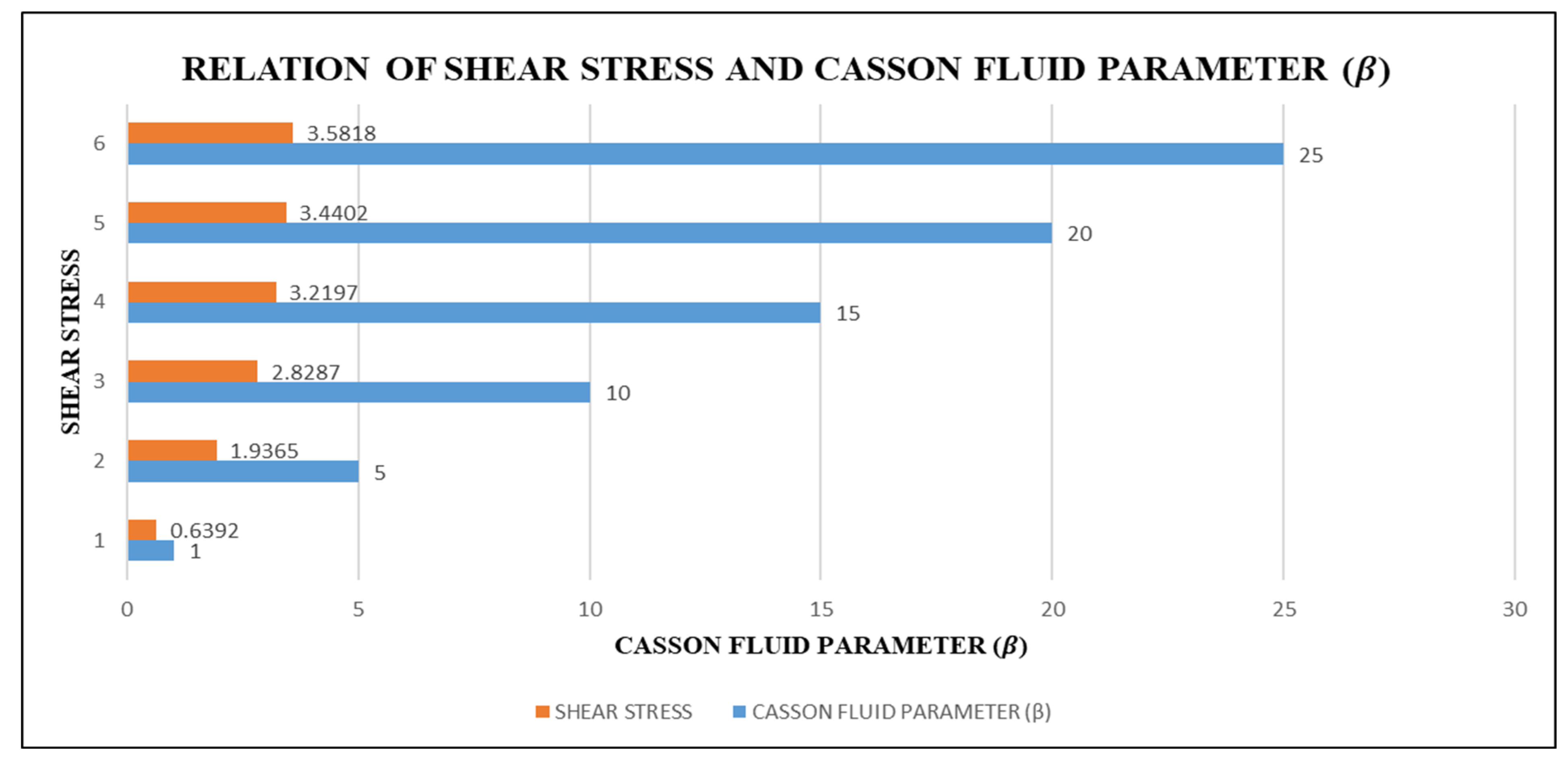 Axioms 12 00163 g001