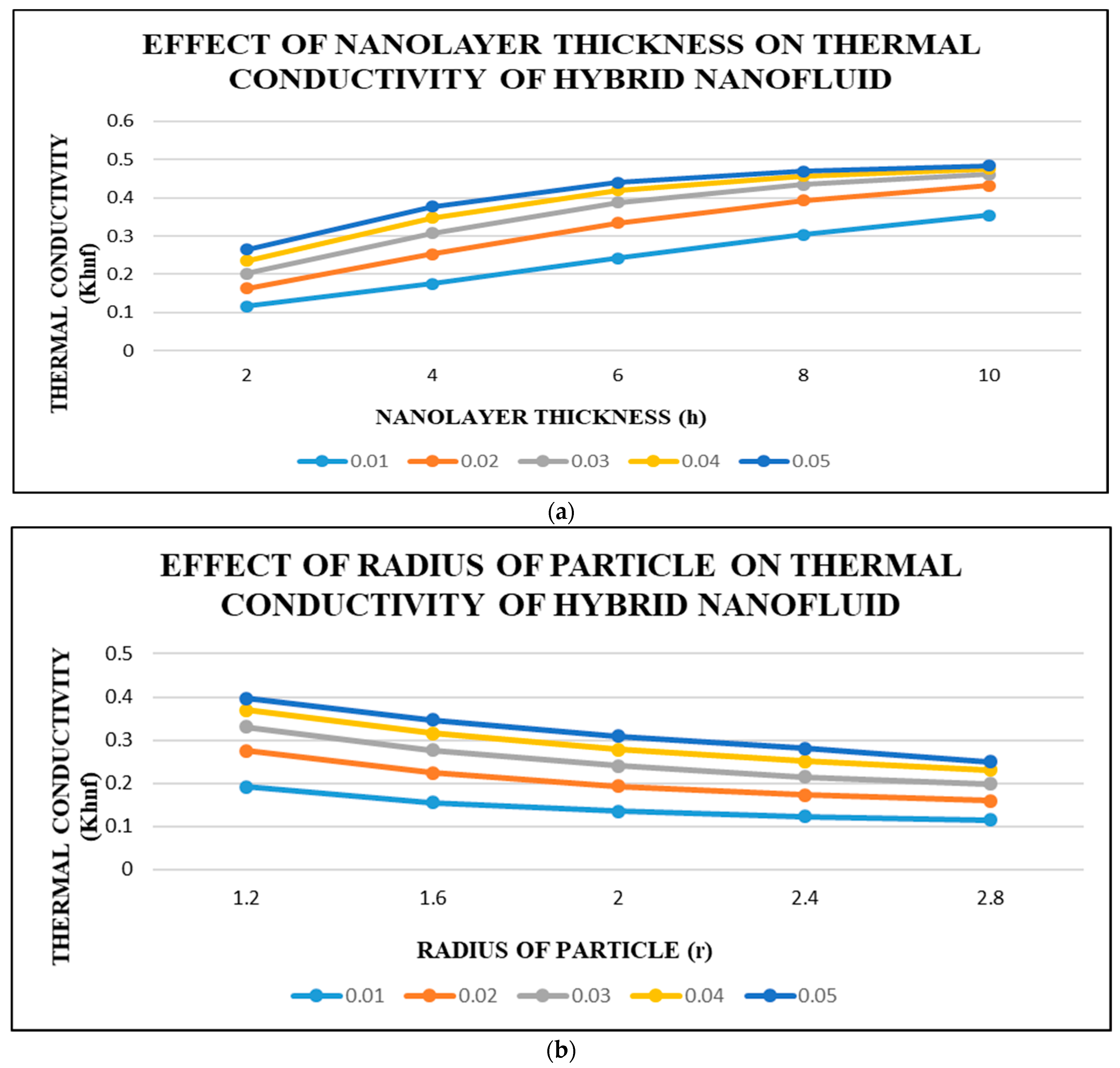 Axioms 12 00163 g003