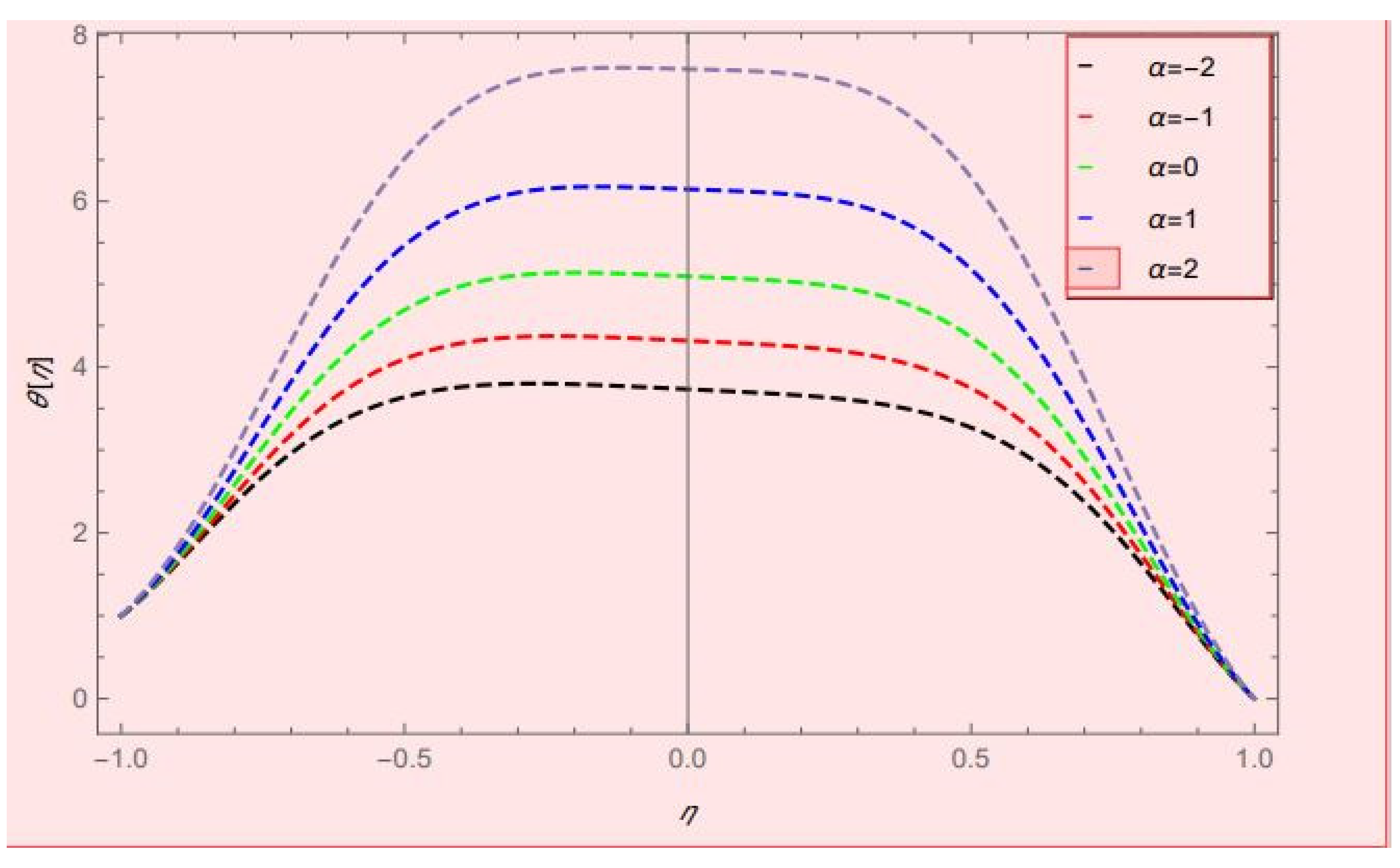 Axioms 12 00163 g006