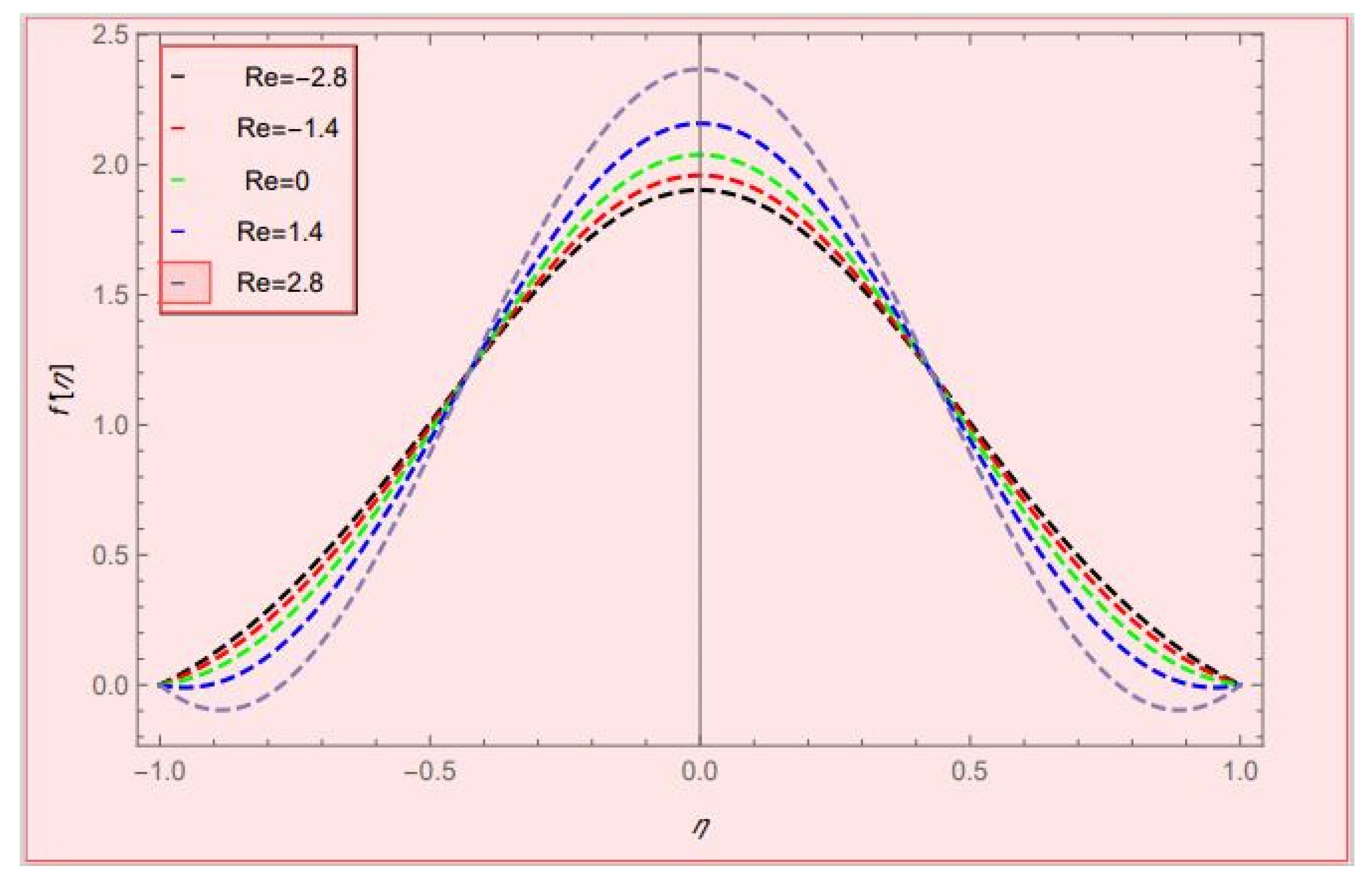 Axioms 12 00163 g007