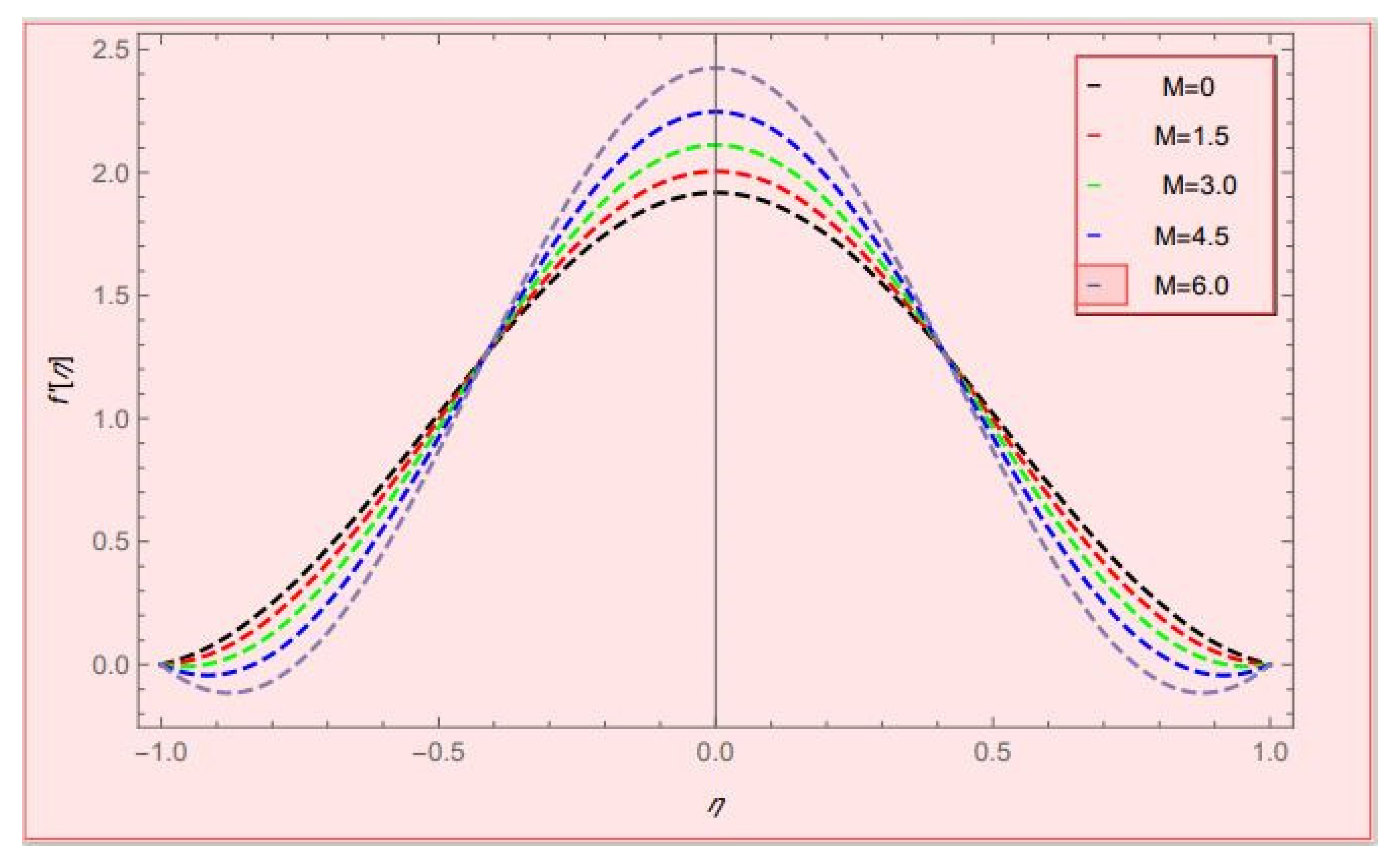 Axioms 12 00163 g008