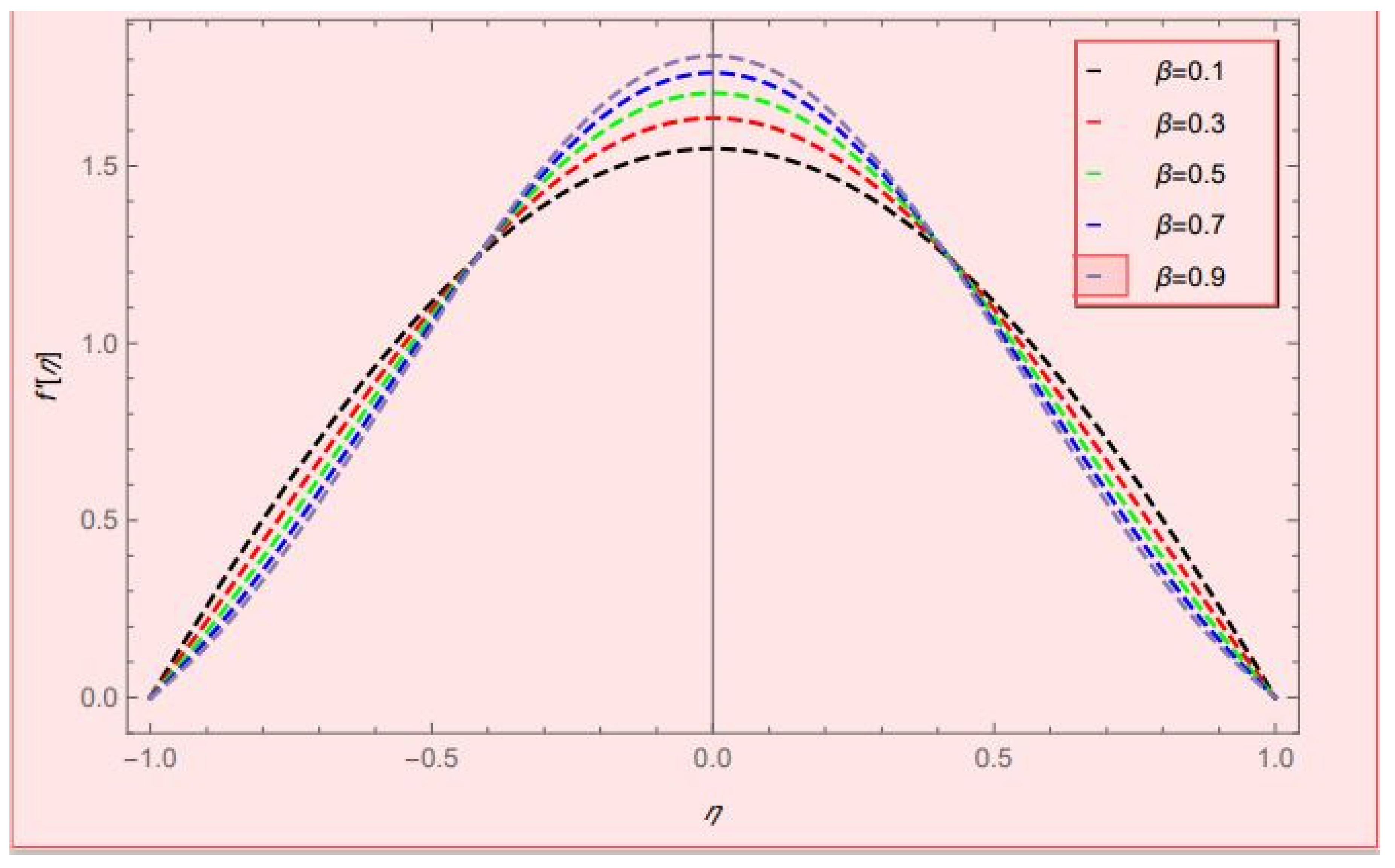 Axioms 12 00163 g010