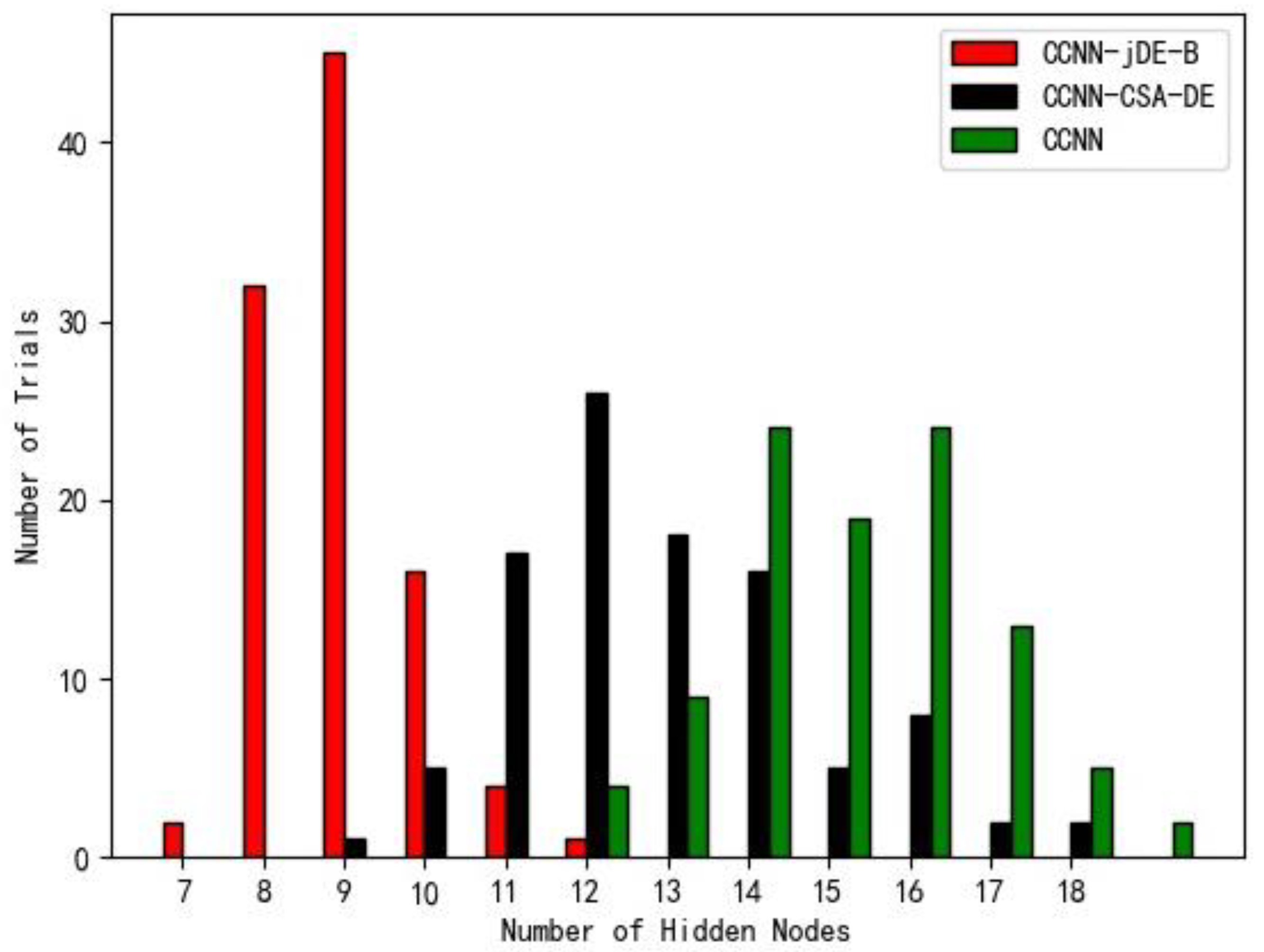 Axioms 12 00164 g006