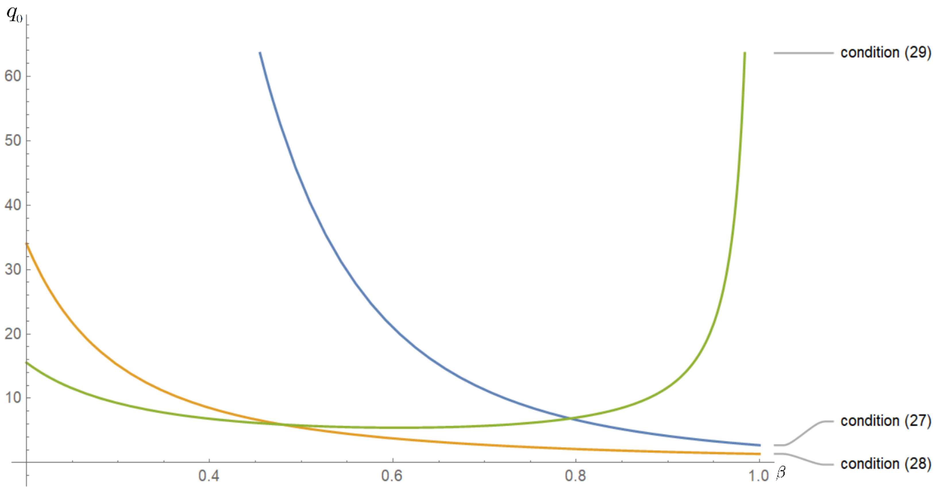 Axioms 12 00166 g001 Axioms 12 00166 g001